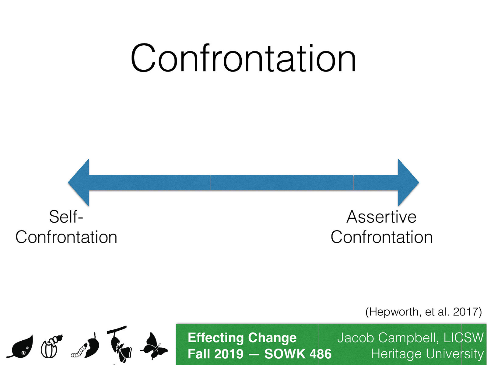  “Social workers would more appropriately consider confrontation to exist along a continuum that ranges from fostering self-confrontation at one extreme to assertive confrontation at the other extreme” (Hepworth, p. 524) describing information based on Rooney (2009). 
