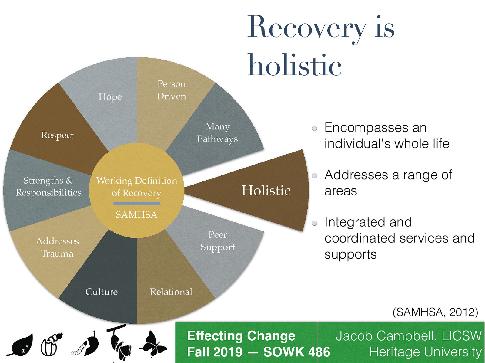  A holistic view is the fourth acknowledgment that must be made.   Recovery encompasses an individual’s whole life, including mind, body, spirit, and community. This includes addressing: self-care practices, family, housing, employment, transportation, education, clinical treatment for mental disorders and substance use disorders, services and supports, primary healthcare, dental care, complementary and alternative services, faith, spirituality, creativity, social networks, and community participation. The array of services and supports available should be integrated and coordinated. 
