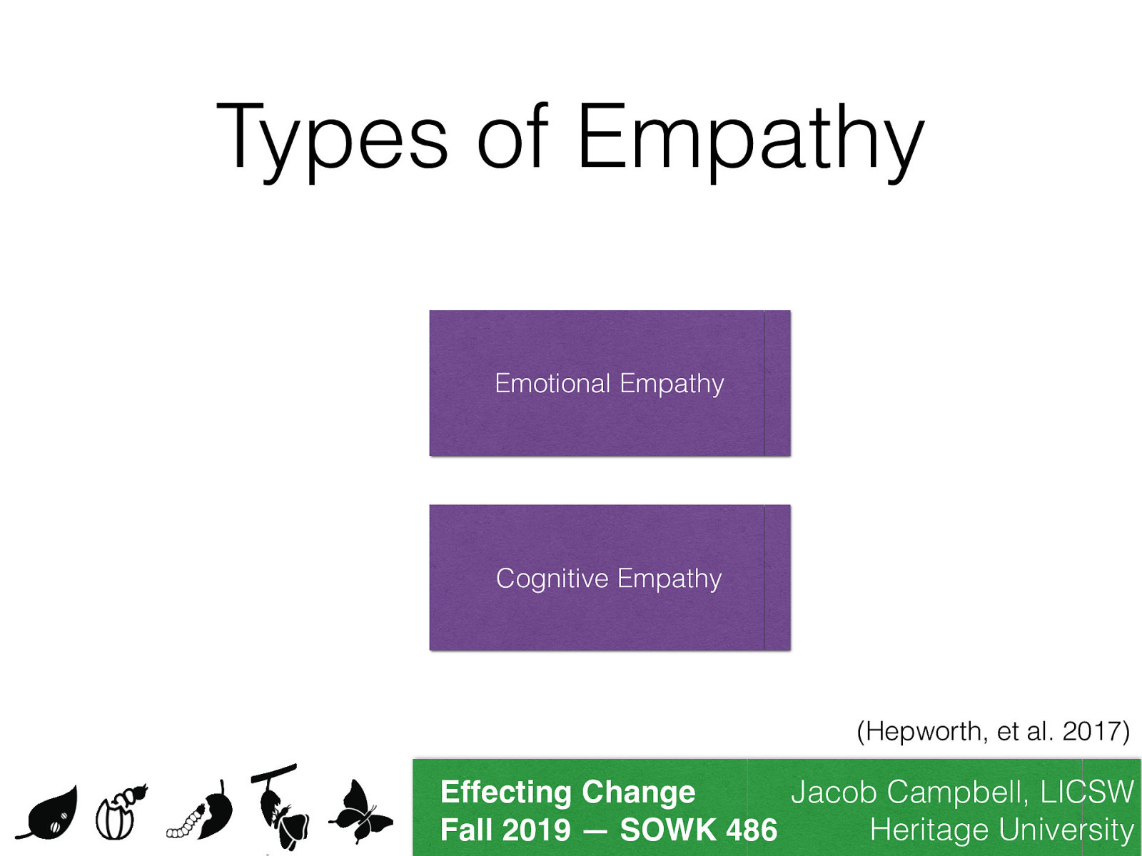  “Empathy has been defined as perceiving, understanding, experiencing, and responding to the emotional state of another person (Barker, 2003, p. 141).” (Hepworth, p. 513). Decety and Jackson (2004) describe two basic types of empathy.    Emotional Empathy - as the ability to be affected by a client’s emotions  Cognitive Empathy - is the translation of such feelings into words 
