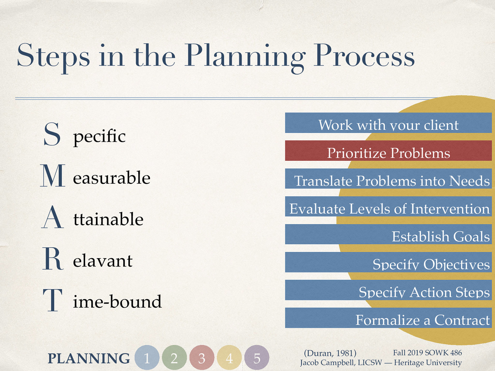 Steps in the Planning Process S pecific M easurable A ttainable R elavant T ime-bound PLANNING 1 Work with your client Prioritize Problems Translate Problems into Needs Evaluate Levels of Intervention Establish Goals Specify Objectives Specify Action Steps Formalize a Contract 2 3 4 5 (Duran, 1981) Fall 2019 SOWK 486 Jacob Campbell, LICSW — Heritage University
