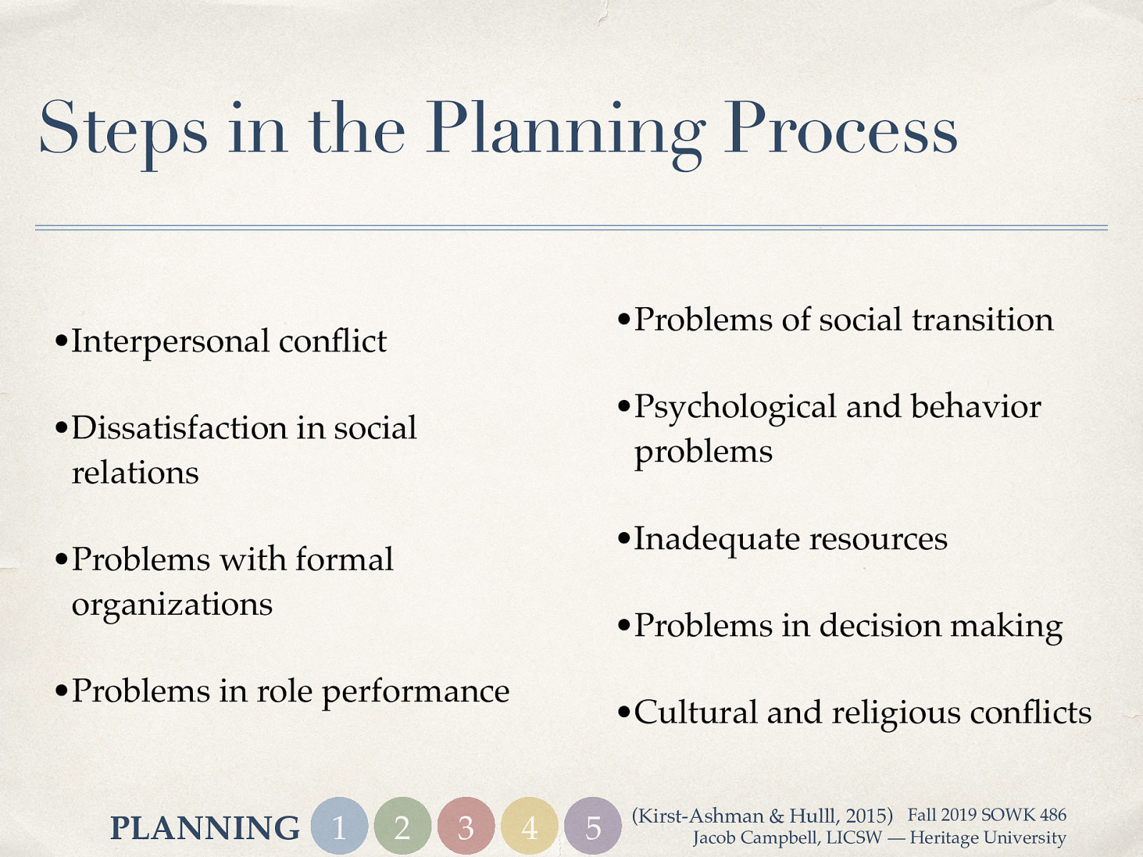 Steps in the Planning Process •Problems of social transition •Interpersonal conflict •Psychological and behavior problems •Dissatisfaction in social relations •Inadequate resources •Problems with formal organizations •Problems in decision making •Problems in role performance PLANNING 1 2 3 •Cultural and religious conflicts 4 5 (Kirst-Ashman & Hulll, 2015) Fall 2019 SOWK 486 Jacob Campbell, LICSW — Heritage University
