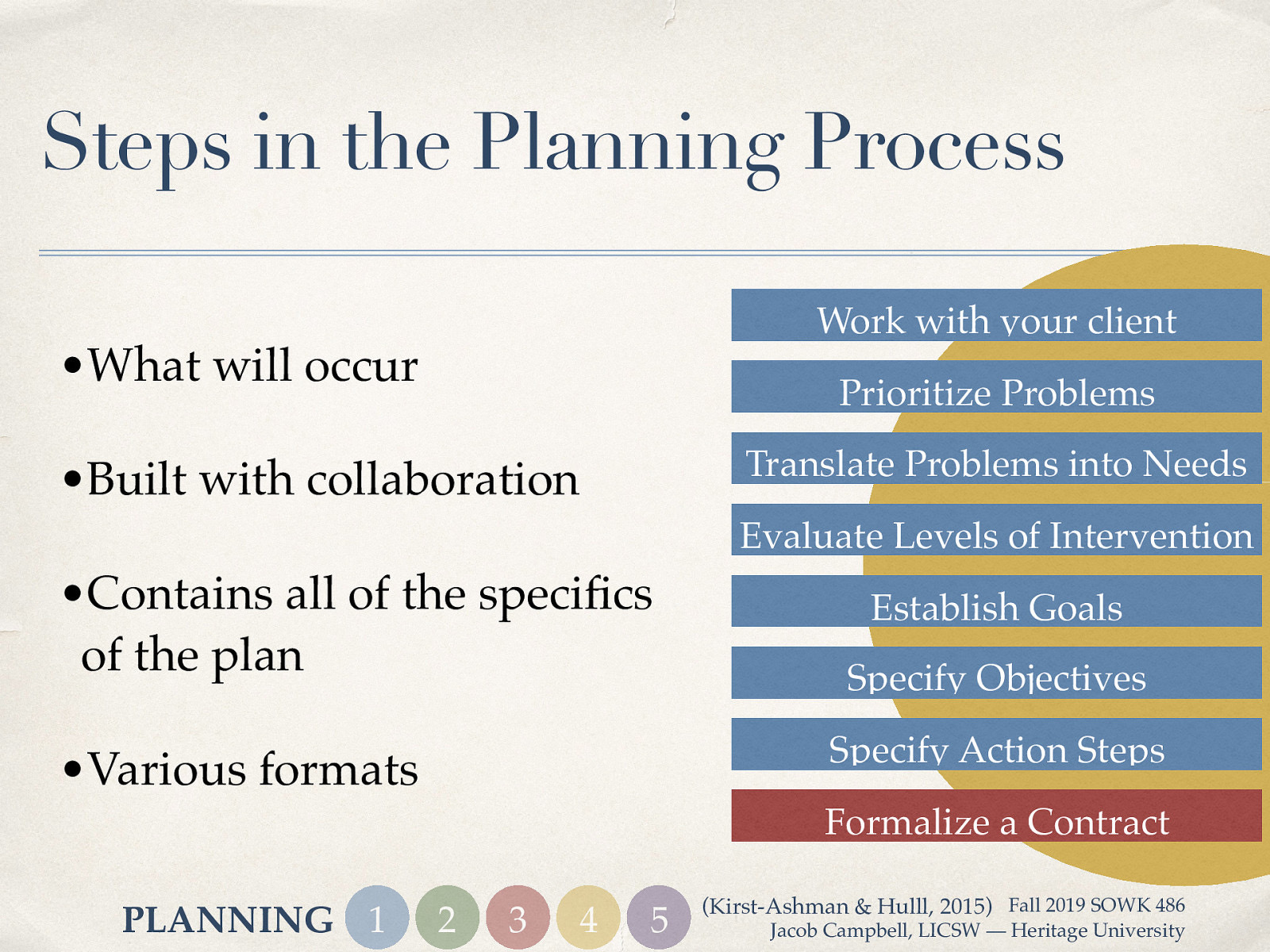 Steps in the Planning Process Work with your client •What will occur Prioritize Problems Translate Problems into Needs •Built with collaboration Evaluate Levels of Intervention •Contains all of the specifics of the plan Establish Goals Specify Objectives Specify Action Steps •Various formats Formalize a Contract PLANNING 1 2 3 4 5 (Kirst-Ashman & Hulll, 2015) Fall 2019 SOWK 486 Jacob Campbell, LICSW — Heritage University
