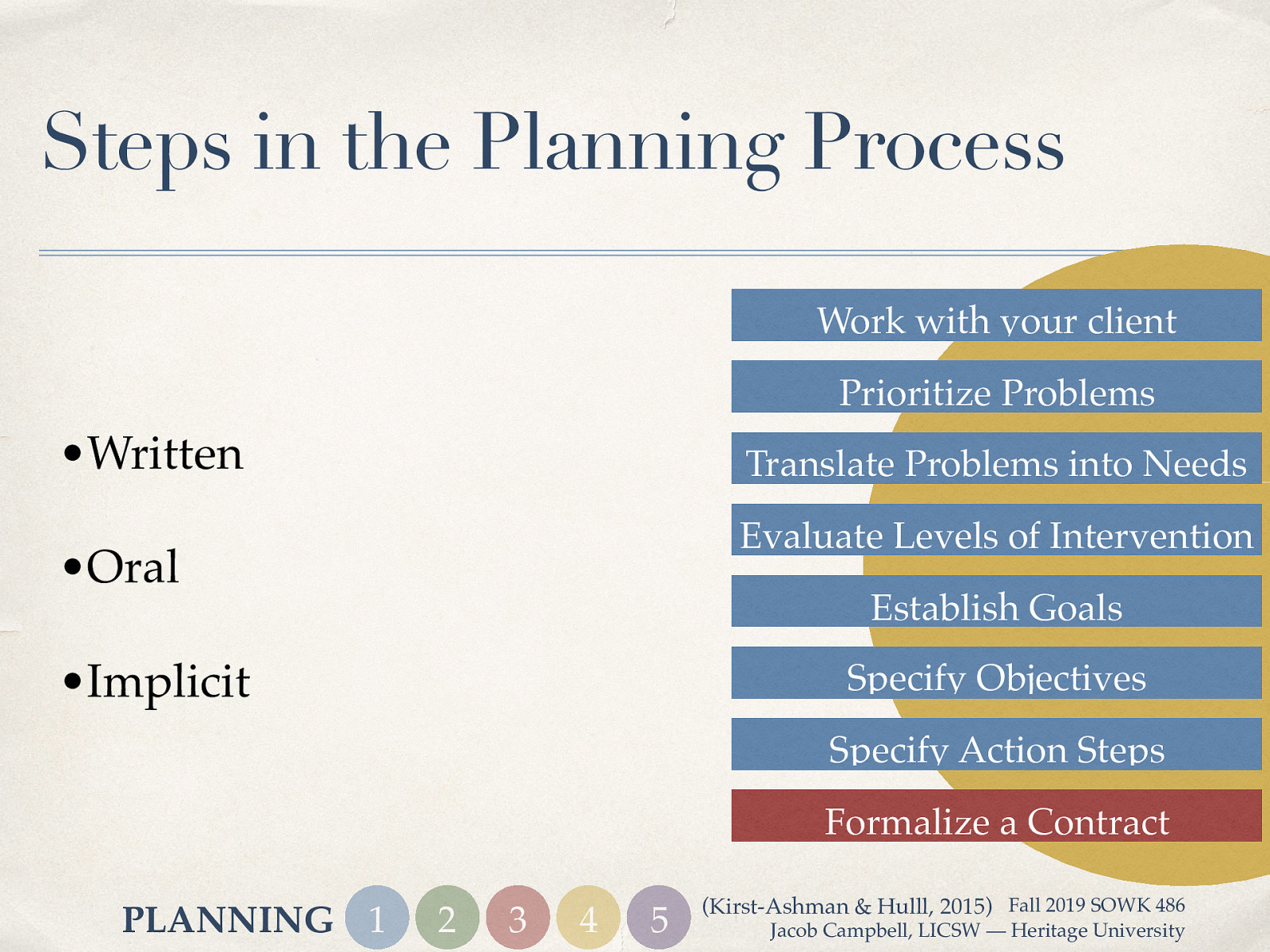 Steps in the Planning Process Work with your client Prioritize Problems •Written Translate Problems into Needs Evaluate Levels of Intervention •Oral Establish Goals •Implicit Specify Objectives Specify Action Steps Formalize a Contract PLANNING 1 2 3 4 5 (Kirst-Ashman & Hulll, 2015) Fall 2019 SOWK 486 Jacob Campbell, LICSW — Heritage University
