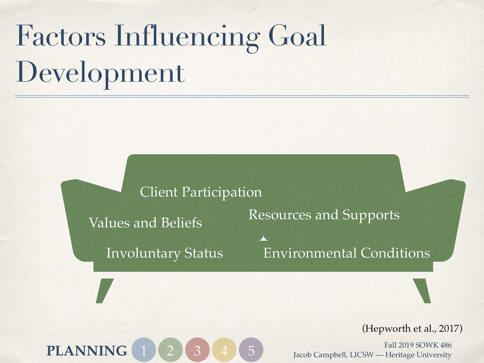 Factors Influencing Goal Development Client Participation Resources and Supports Values and Beliefs Involuntary Status Environmental Conditions (Hepworth et al., 2017) PLANNING 1 2 3 4 5 Fall 2019 SOWK 486 Jacob Campbell, LICSW — Heritage University
