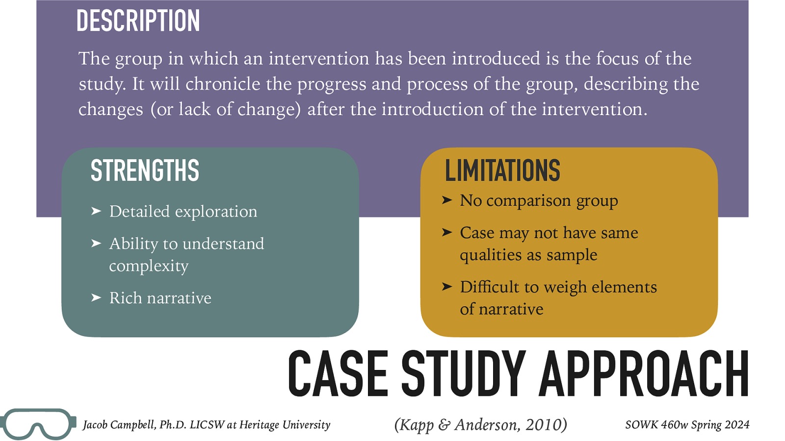 DESCRIPTION The group in which an intervention has been introduced is the focus of the study. It will chronicle the progress and process of the group, describing the changes (or lack of change) after the introduction of the intervention. STRENGTHS ➤ ➤ ➤ LIMITATIONS Detailed exploration ➤ No comparison group Ability to understand complexity ➤ Case may not have same qualities as sample Rich narrative ➤ Di cult to weigh elements of narrative CASE STUDY APPROACH ffi Jacob Campbell, Ph.D. LICSW at Heritage University (Kapp & Anderson, 2010) SOWK 460w Spring 2024
