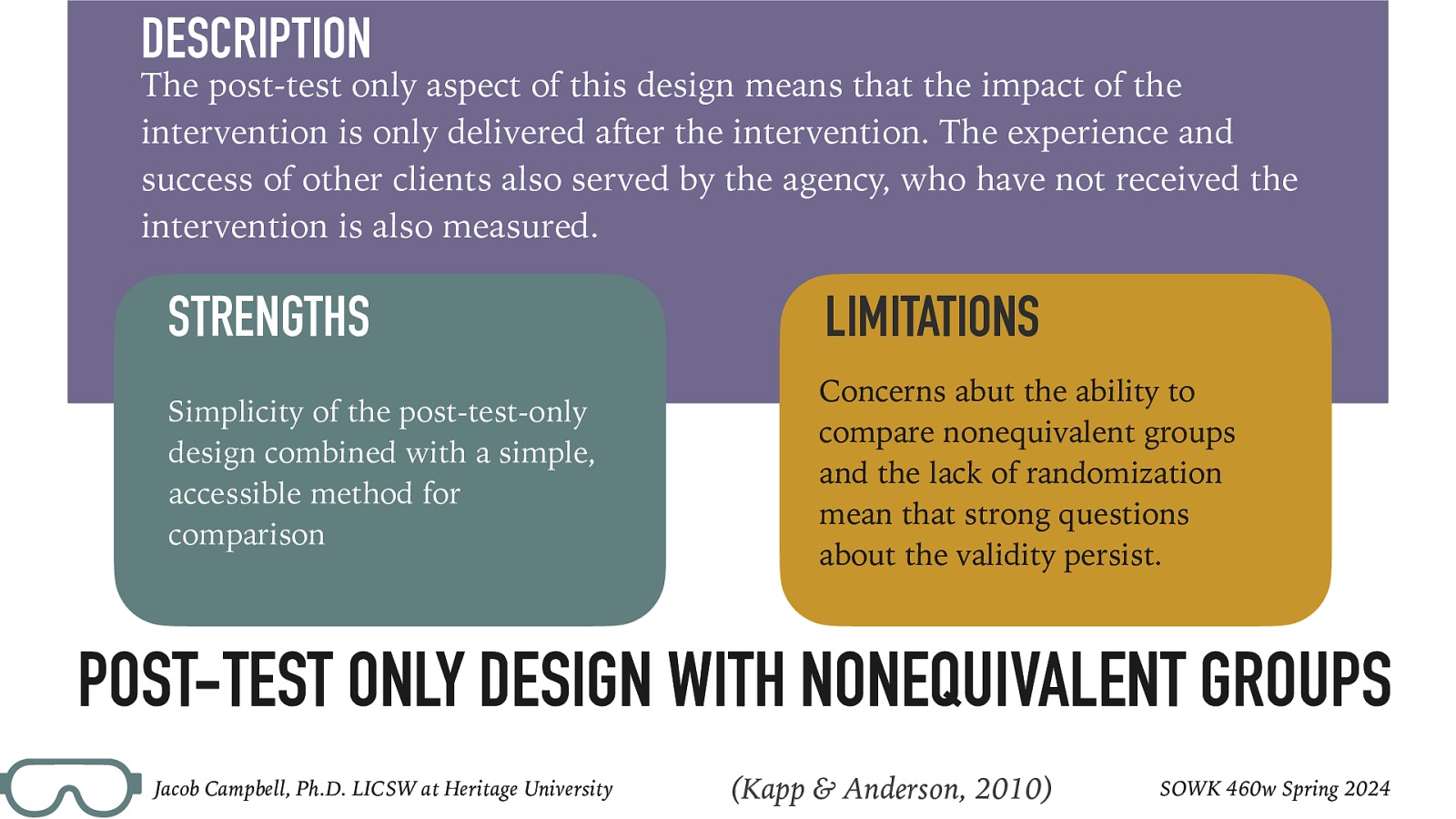 DESCRIPTION The post-test only aspect of this design means that the impact of the intervention is only delivered after the intervention. The experience and success of other clients also served by the agency, who have not received the intervention is also measured. STRENGTHS LIMITATIONS Simplicity of the post-test-only design combined with a simple, accessible method for comparison Concerns abut the ability to compare nonequivalent groups and the lack of randomization mean that strong questions about the validity persist. POST-TEST ONLY DESIGN WITH NONEQUIVALENT GROUPS Jacob Campbell, Ph.D. LICSW at Heritage University (Kapp & Anderson, 2010) SOWK 460w Spring 2024
