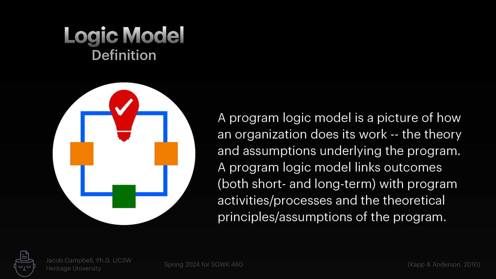 Logic Model De inition A program logic model is a picture of how an organization does its work — the theory and assumptions underlying the program. A program logic model links outcomes (both short- and long-term) with program activities/processes and the theoretical principles/assumptions of the program. f Jacob Campbell, Ph.D. LICSW Heritage University Spring 2024 for SOWK 460 (Kapp & Anderson, 2010)
