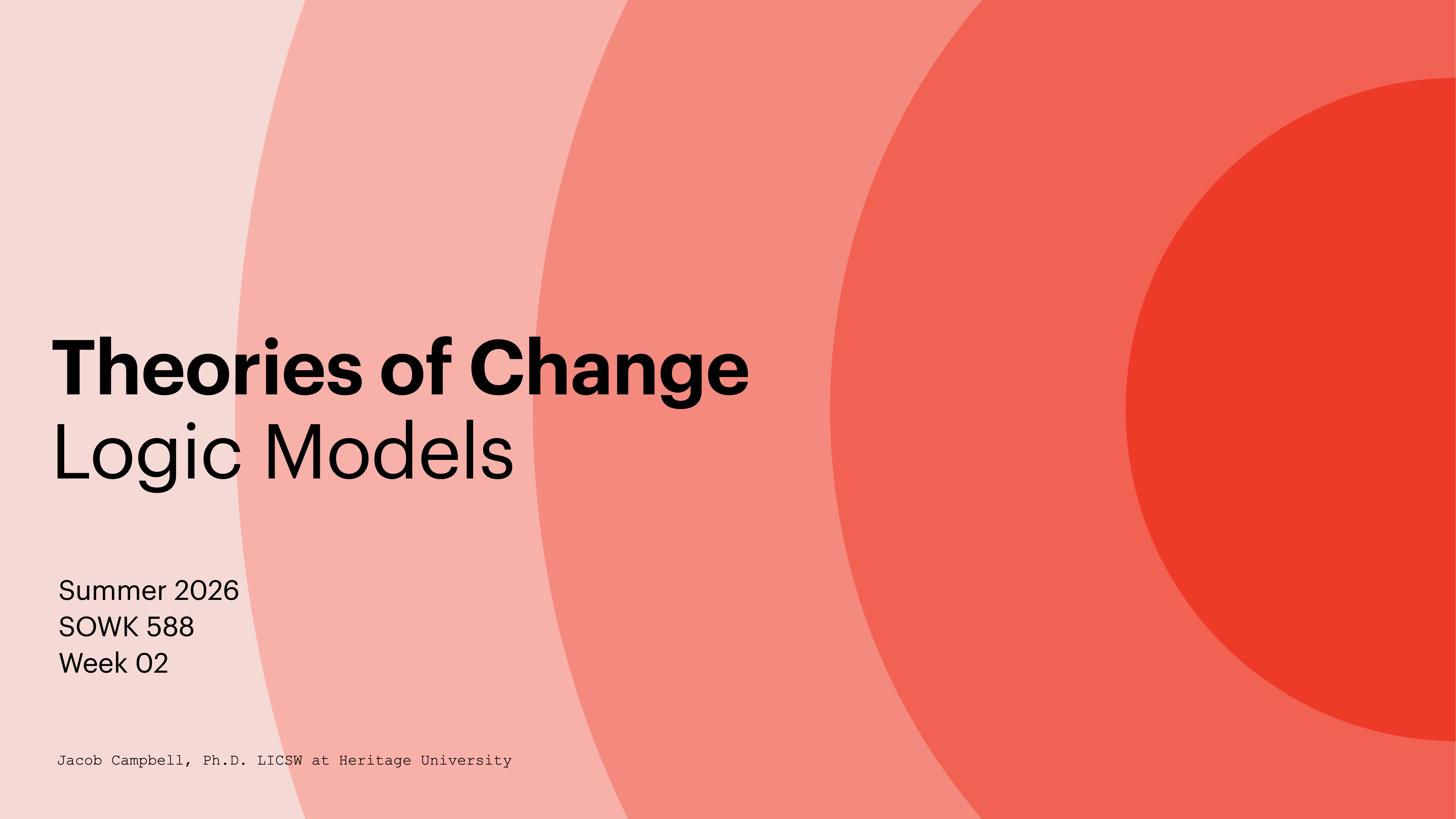The slide features text on a pink and red gradient background. It reads: 'Theories of Change: Logic Models,' with course details: 'Summer 2026, SOWK 588, Week 02.' Author noted as Jacob Campbell, Ph.D.