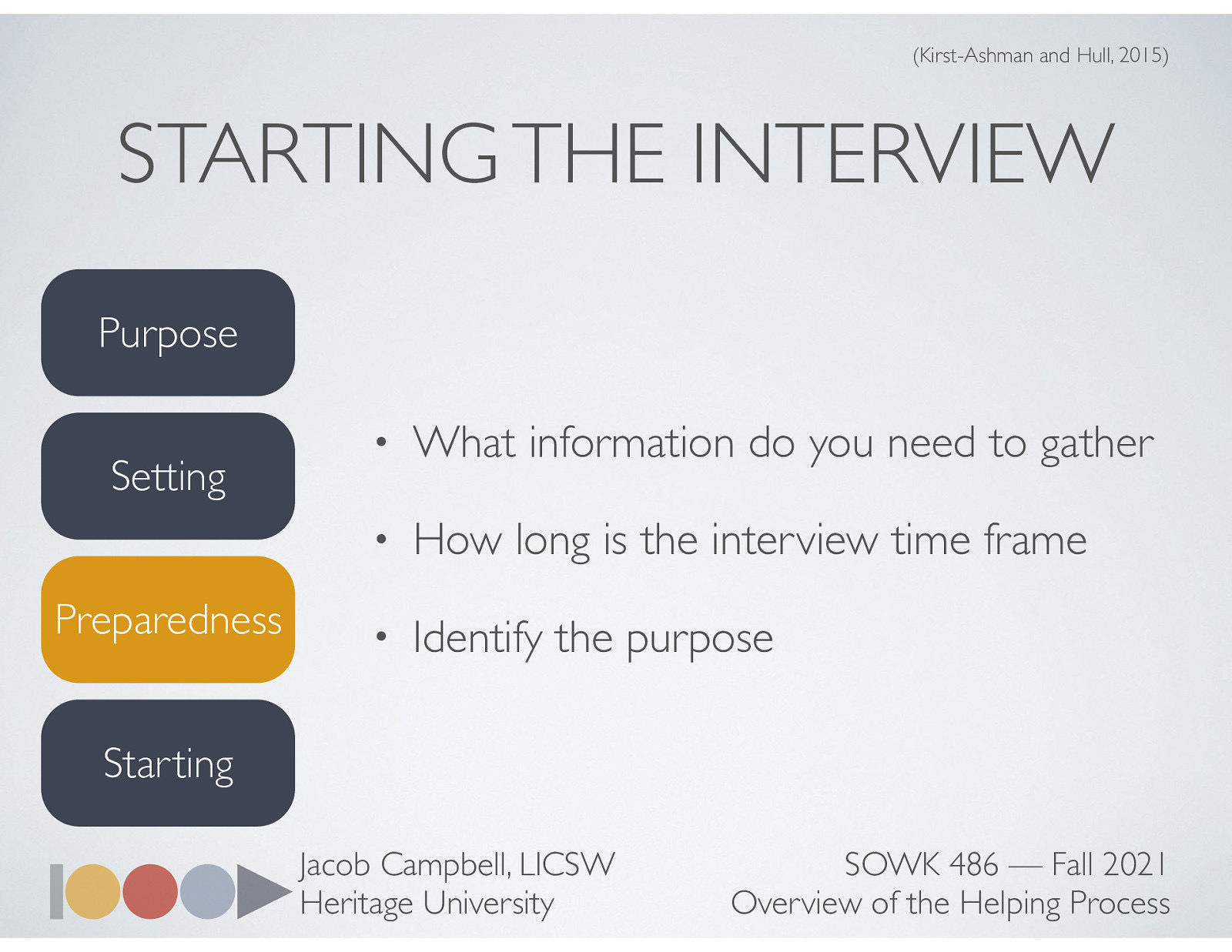  To make a positive impression, we should be prepared prior to the interview.   What information do you need to gather?  How long is the interview time frame (i.e. when it is to start and when it is to end).  Identify the purpose: you should have an idea of what you want to accomplish by the end of the interview. 
