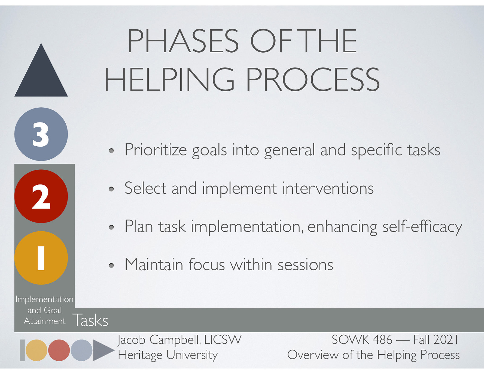  There are a number of goals and tasks that a a clinician must accomplish during the implementation and goal attainment phase. These include…   Prioritize goals into general and specific tasks Select and implement interventions Plan task implementation, enhancing self-efficacy Maintain focus within sessions 
