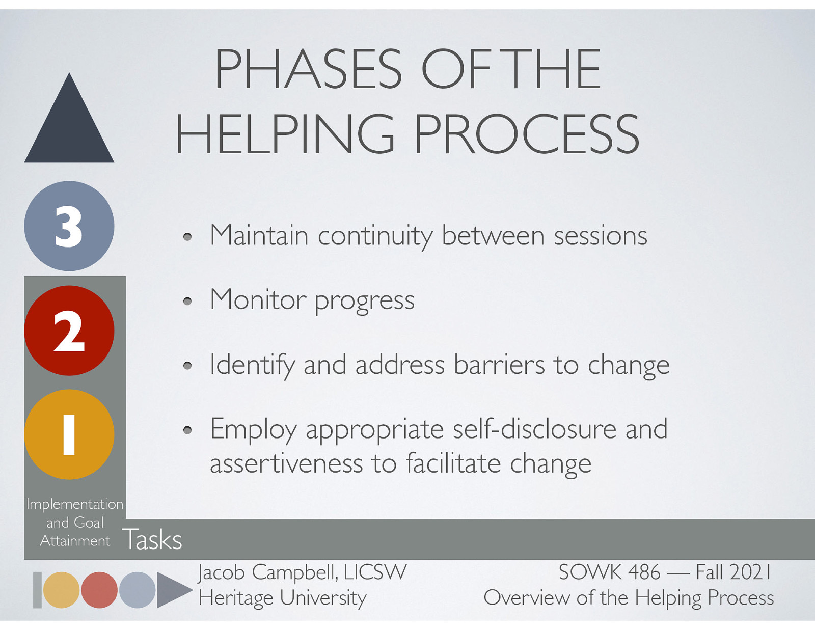  Maintain continuity between sessions Monitor progress Identify and address barriers to change Employ appropriate self-disclosure and assertiveness to facilitate change 
