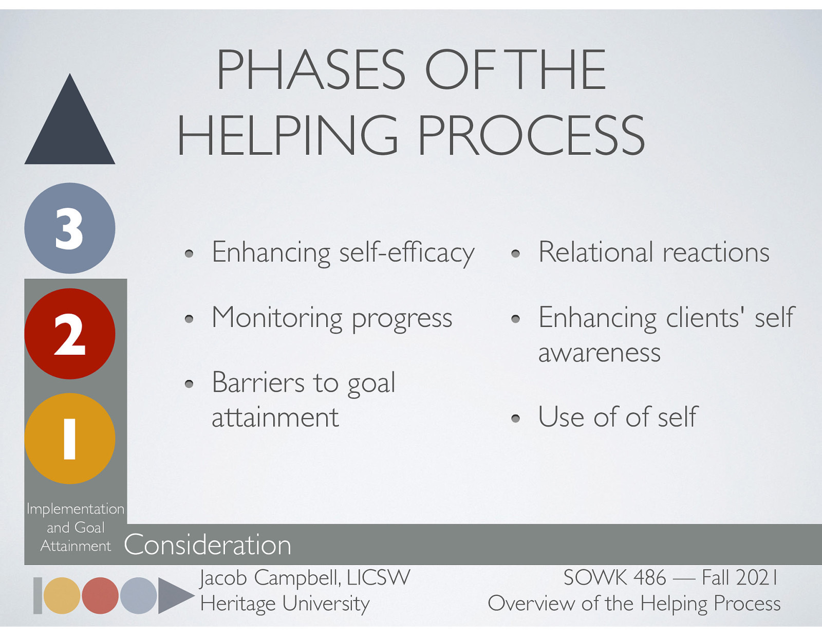  There are a number of factors that need to be evaluated as a part of the implementation and goal attainment phase. These include    Enhancing self-efficacy: “an expectation or belief that one can successfully accomplish tasks or perform behaviors associated with specified goals” Monitoring progress  We monitor for progress because… To evaluate the effectiveness of change in strategies and interventions To guide efforts toward goal attainment To keep abreast of clients progress or lack of progress To concentrate on goal attainment and evaluate progress   Barriers to goal attainment  Can be micro, mezzo, and macro   Relational reactions  Trigger (both client and clinician) Transference Counter-transference   Enhancing clients’ self-awareness  Use of therapeutic techniques (empathetic responses) Difference between additive empathetic response (interpretation, confronting) and reciprocal empathetic response (i.e. restating, rephrasing, summarizing)   Use of self  Genuineness (basic skills along with empathy and warmth) Assertive about boundaries Self-disclosure  simple, not detailed, purposeful     
