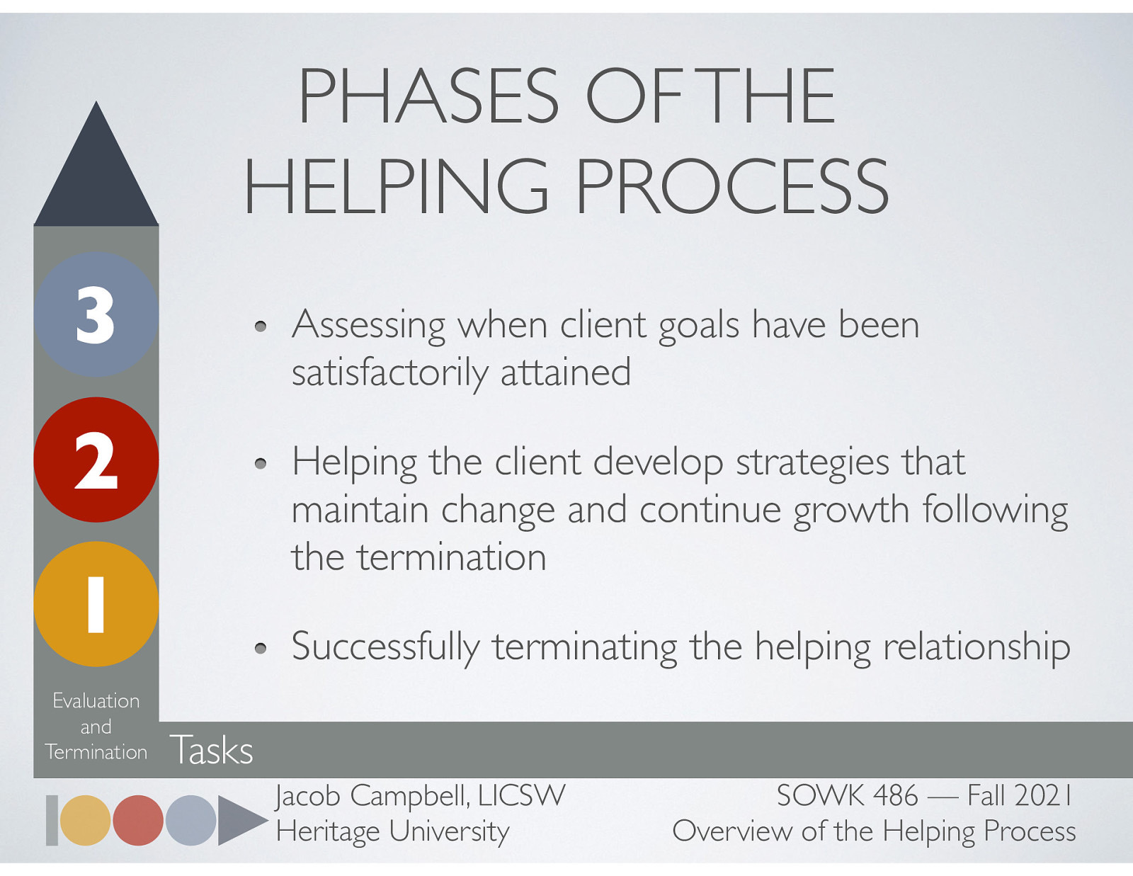  Assessing when client goals have been satisfactorily attained Helping the client develop strategies that maintain change and continue growth following the termination Successfully terminating the helping relationship 
