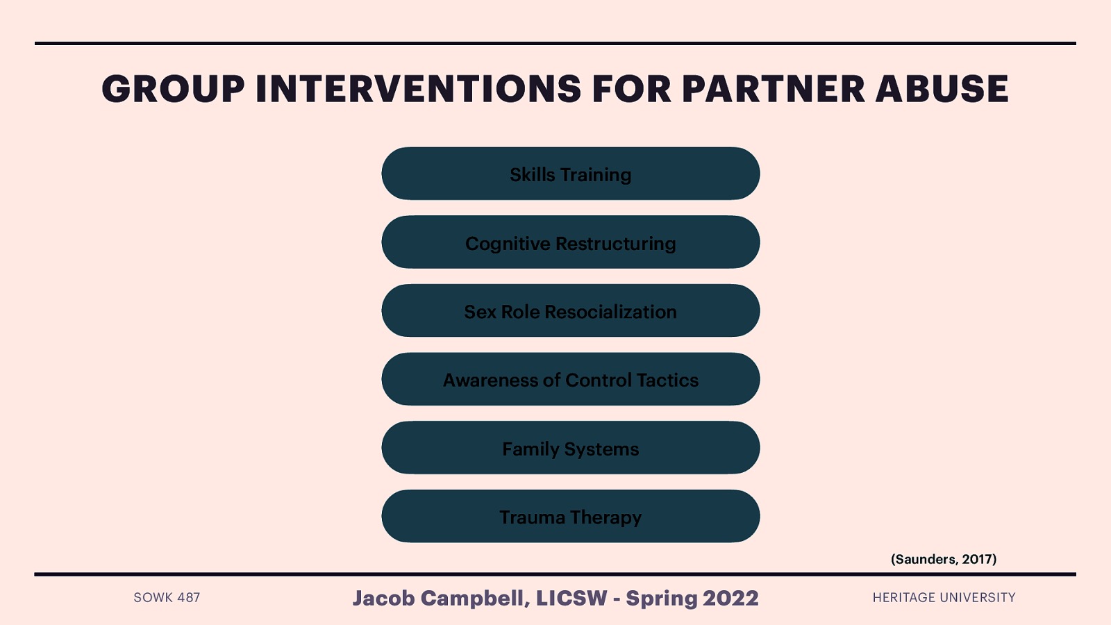 GROUP INTERVENTIONS FOR PARTNER ABUSE Skills Training Cognitive Restructuring Sex Role Resocialization Awareness of Control Tactics Family Systems Trauma Therapy (Saunders, 2017) SOWK 487 Jacob Campbell, LICSW - Spring 2022 HERITAGE UNIVERSITY
