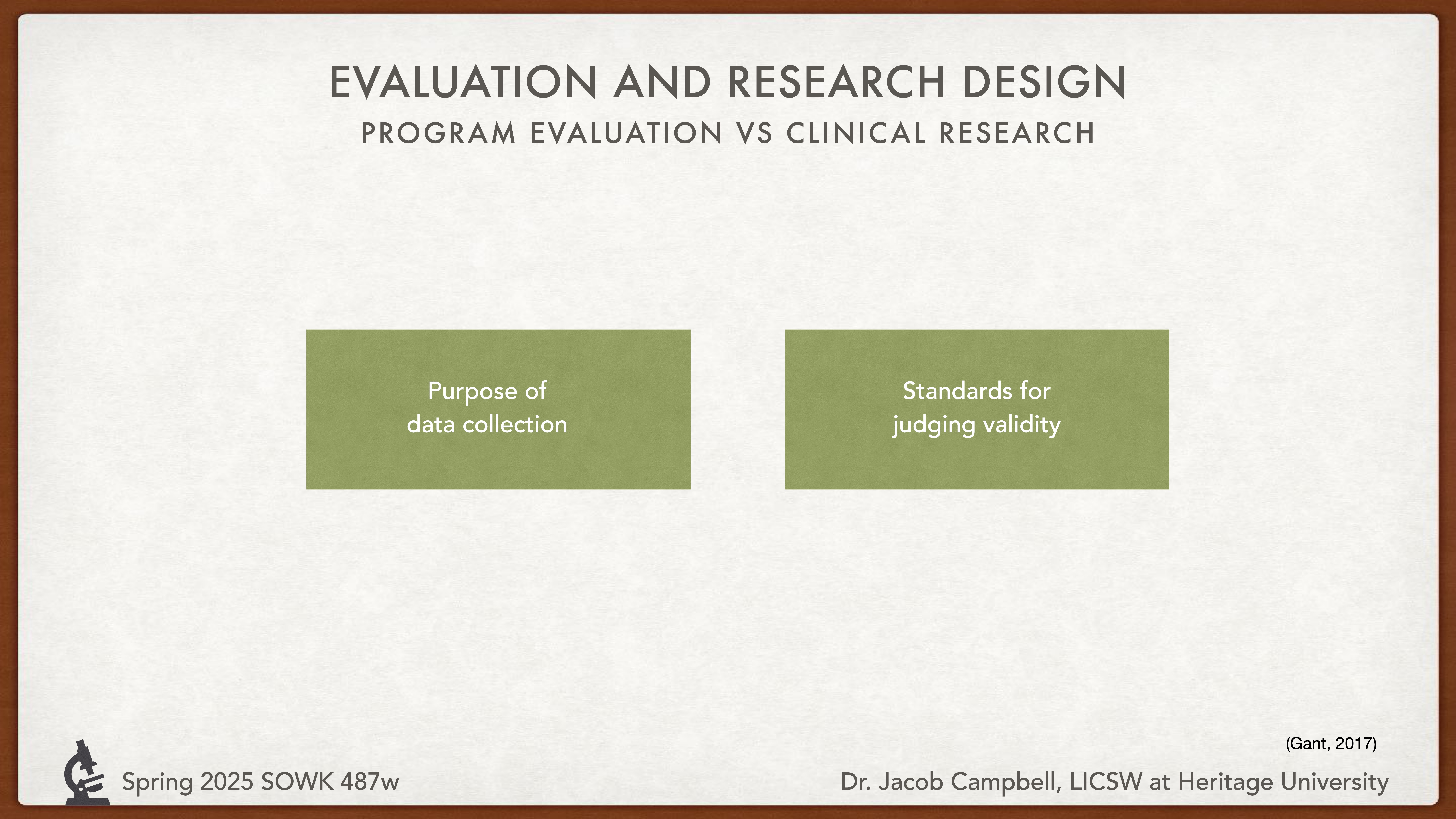 Two green boxes contain text: 'Purpose of data collection' and 'Standards for judging validity.' Title reads 'Evaluation and Research Design: Program Evaluation vs Clinical Research.' Footer: 'Spring 2025 SOWK 487w,' 'Dr. Jacob Campbell, LICSW at Heritage University.'