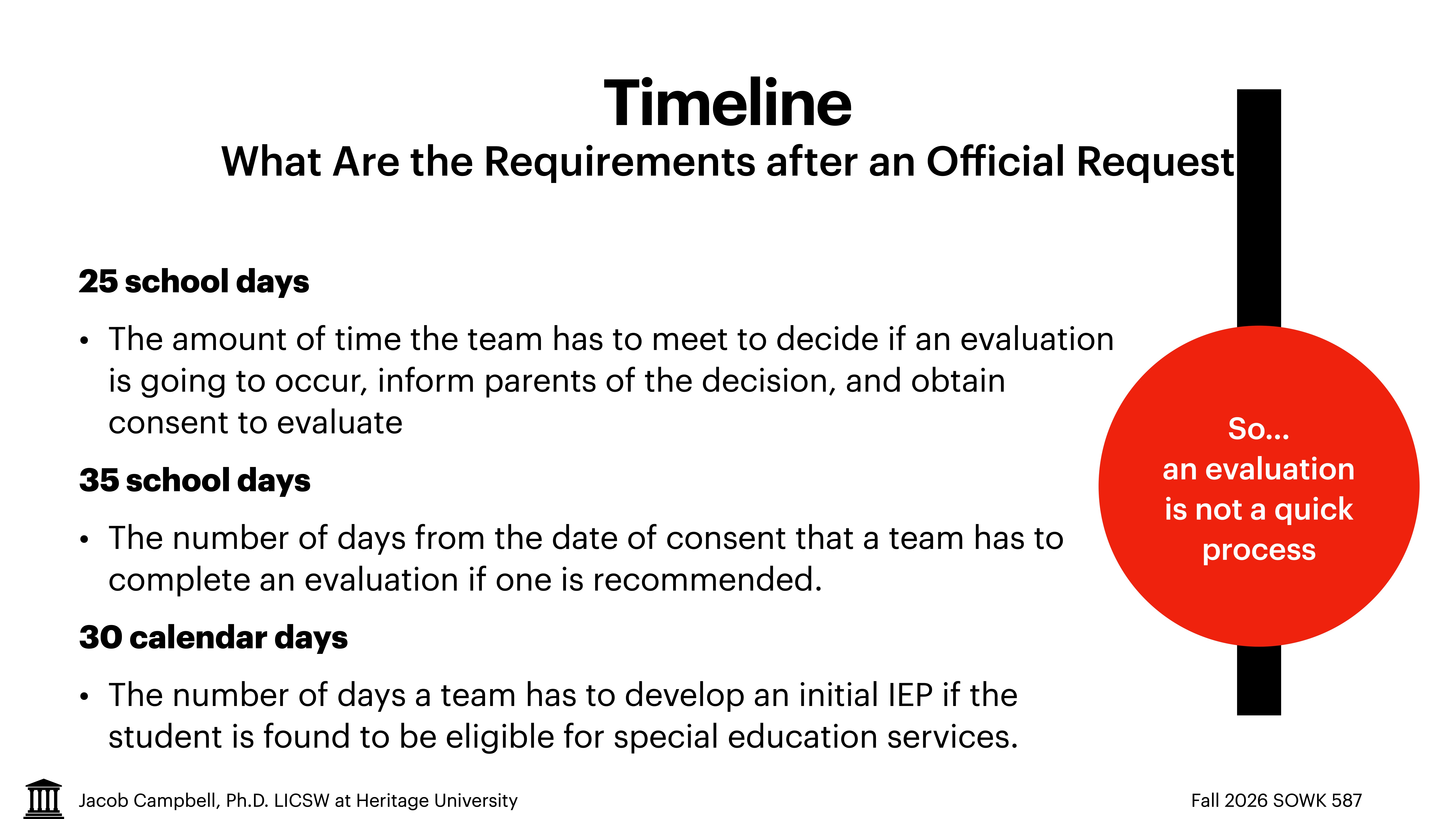 **Object:** Timeline chart  **Action:** Lists requirements after an official request  **Context:** Includes steps for evaluation consent and IEP development, emphasizing it's not a quick process.**Text:**- **Title:** Timeline- **Subtitle:** What Are the Requirements after an Official Request- **25 school days:** Time for decision on evaluation and inform parents.- **35 school days:** Time to complete evaluation after consent.- **30 calendar days:** Time to develop initial IEP for special education eligibility.- **Red Circle:** 'So… an evaluation is not a quick process'- **Footer:** Jacob Campbell, Ph.D. LCSW at Heritage University, Fall 2026 SOWK 587.