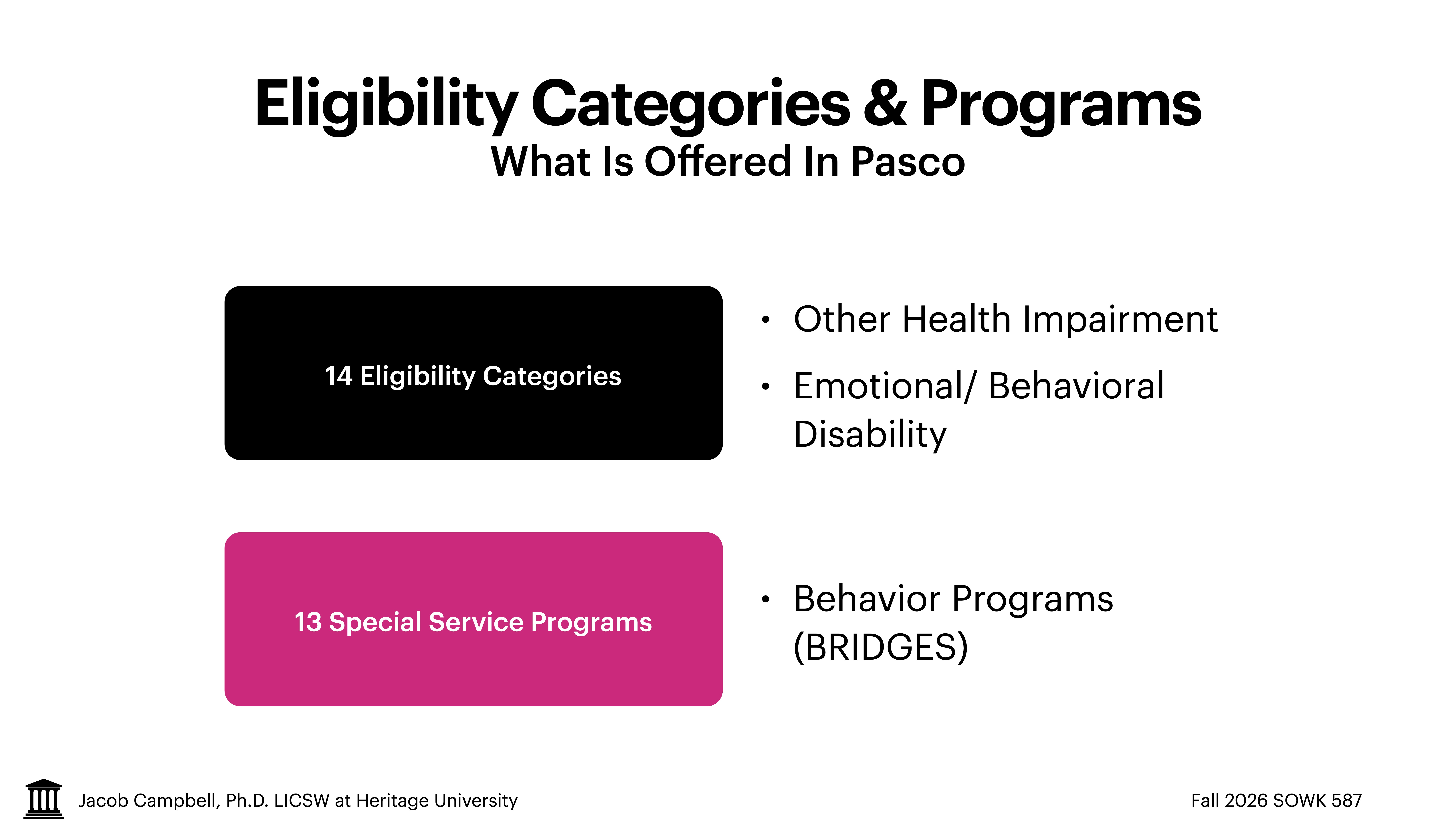 The slide presents 'Eligibility Categories & Programs,' detailing '14 Eligibility Categories' and '13 Special Service Programs' offered in Pasco, including health, emotional/behavioral, and behavior programs.