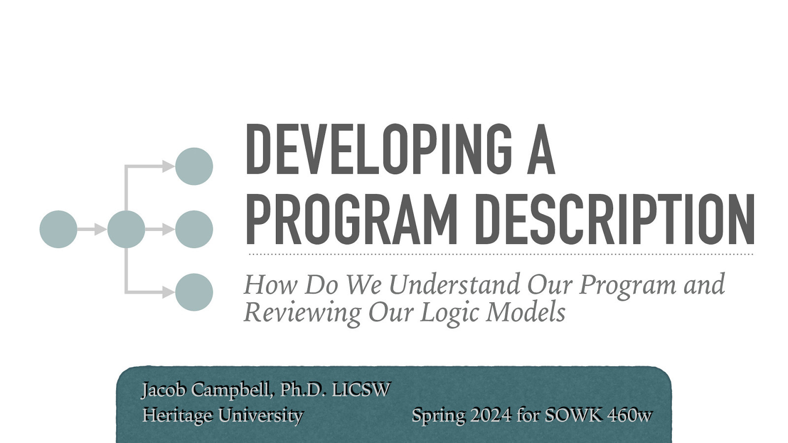 DEVELOPING A PROGRAM DESCRIPTION How Do We Understand Our Program and Reviewing Our Logic Models Jacob Campbell, Ph.D. LICSW Heritage University Spring 2024 for SOWK 460w