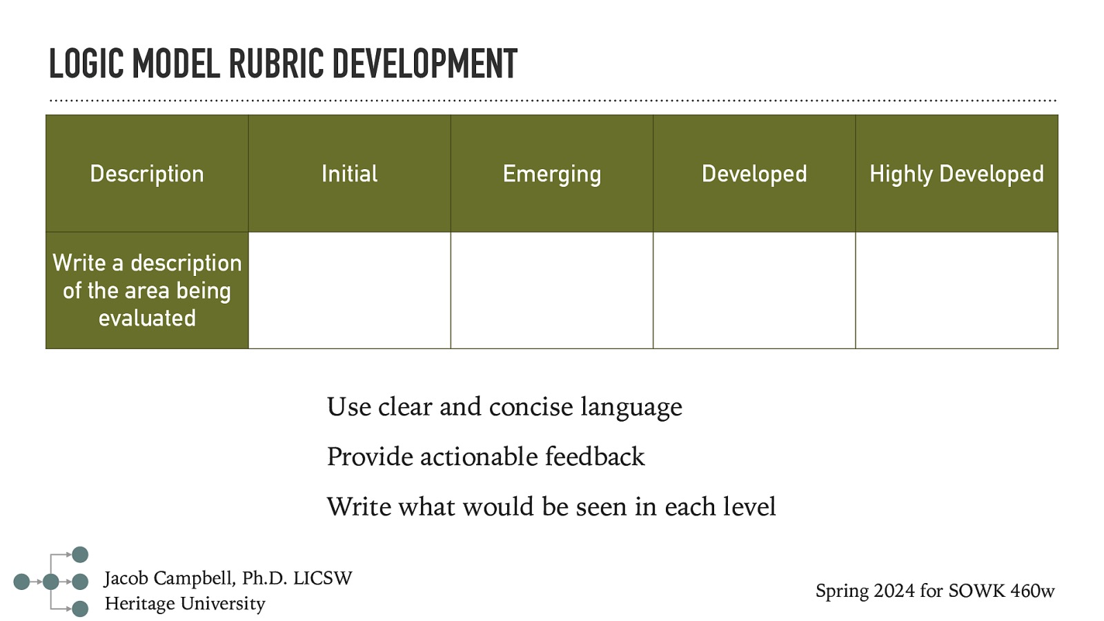 LOGIC MODEL RUBRIC DEVELOPMENT Description Initial Emerging Developed Highly Developed Write a description of the area being evaluated Use clear and concise language Provide actionable feedback Write what would be seen in each level Jacob Campbell, Ph.D. LICSW Heritage University Spring 2024 for SOWK 460w
