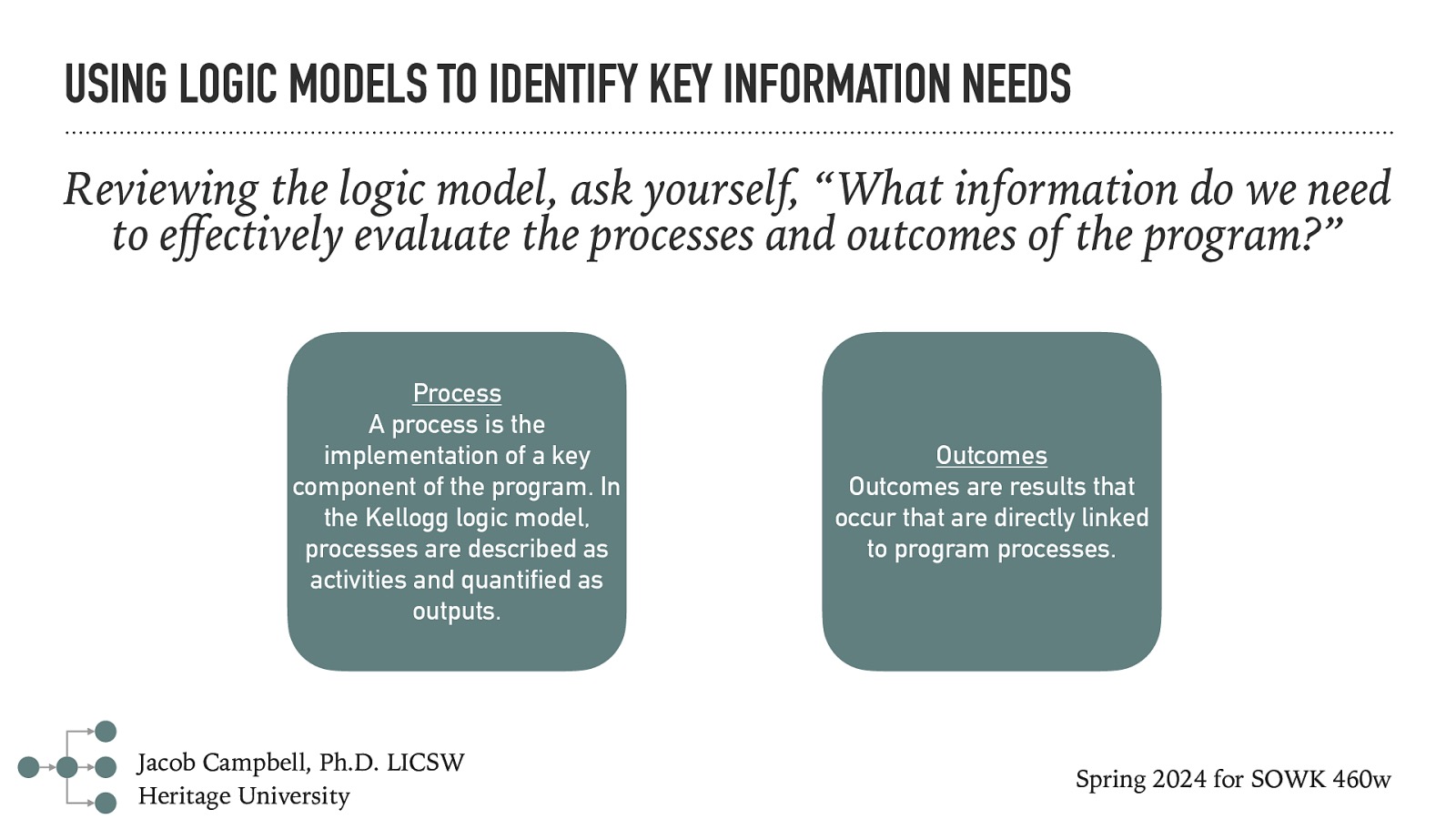 USING LOGIC MODELS TO IDENTIFY KEY INFORMATION NEEDS Reviewing the logic model, ask yourself, “What information do we need to e ectively evaluate the processes and outcomes of the program?” Process A process is the implementation of a key component of the program. In the Kellogg logic model, processes are described as activities and quantified as outputs. ff Jacob Campbell, Ph.D. LICSW Heritage University Outcomes Outcomes are results that occur that are directly linked to program processes. Spring 2024 for SOWK 460w
