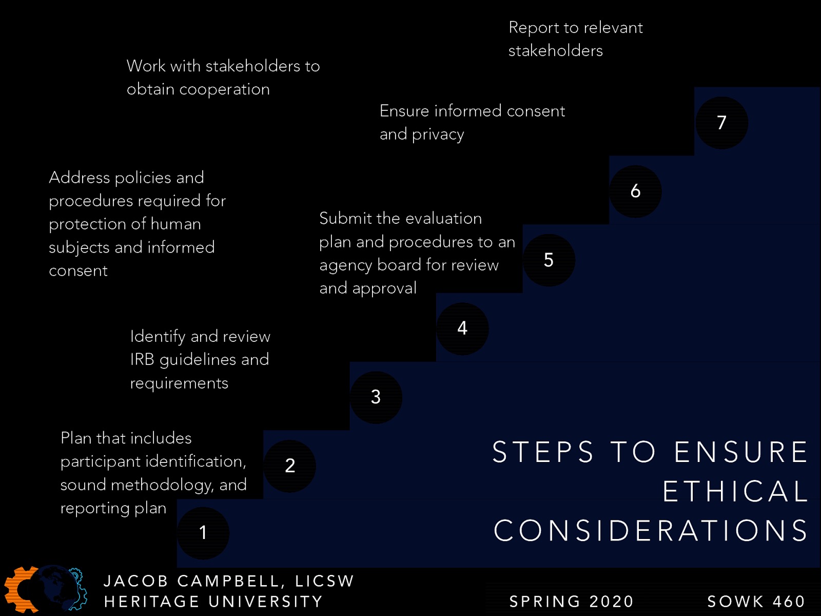  The following would be some steps to help ensure that your evaluation is done ethically.   Plan that includes participant identification, sound methodology, and reporting plan Identify and review IRB guidelines and requirements Address policies and procedures required for protection of human subjects and informed consent Submit the evaluation plan and procedures to an agency board for review and approval Work with stakeholders to obtain cooperation Ensure informed consent and privacy Report to relevant stakeholders 
