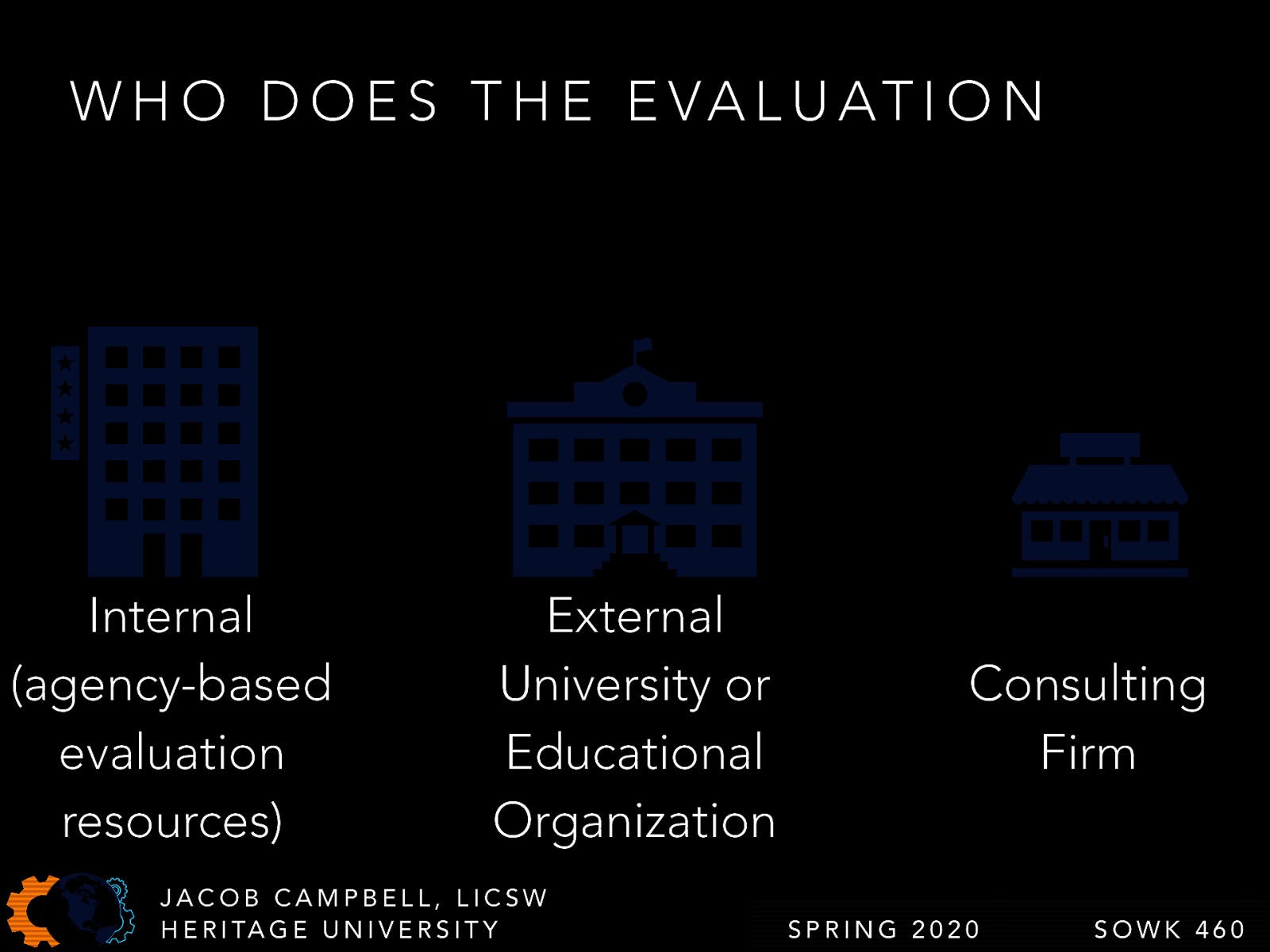  There are three types of groups that do evaluations.   Internal (agency-based evaluation resources) External University or Educational Organization Consulting Firm 
