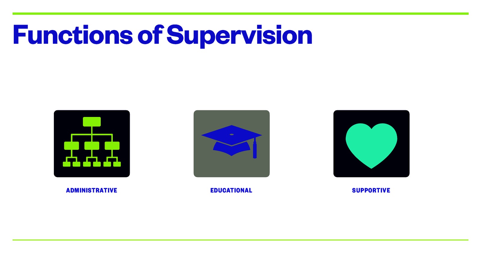 Functions of Supervision ADMINISTRATIVE EDUCATIONAL SUPPORTIVE
