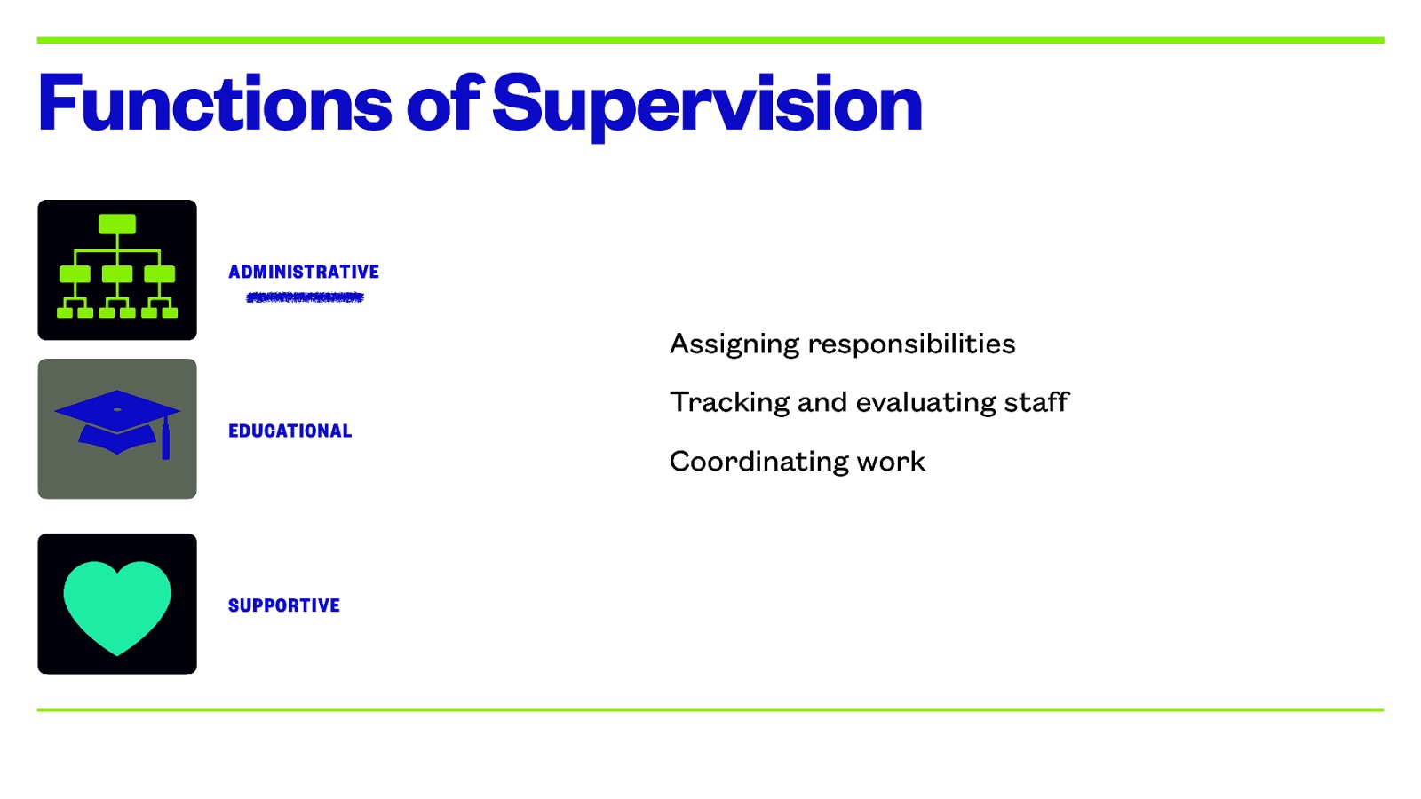 Functions of Supervision ADMINISTRATIVE Assigning responsibilities EDUCATIONAL SUPPORTIVE Tracking and evaluating staff Coordinating work
