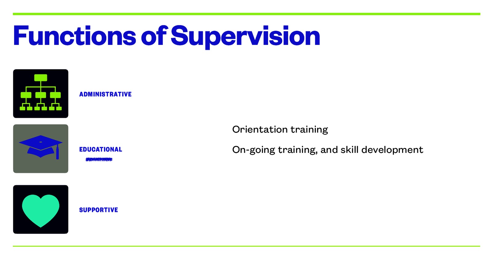 Functions of Supervision ADMINISTRATIVE Orientation training EDUCATIONAL SUPPORTIVE On-going training, and skill development
