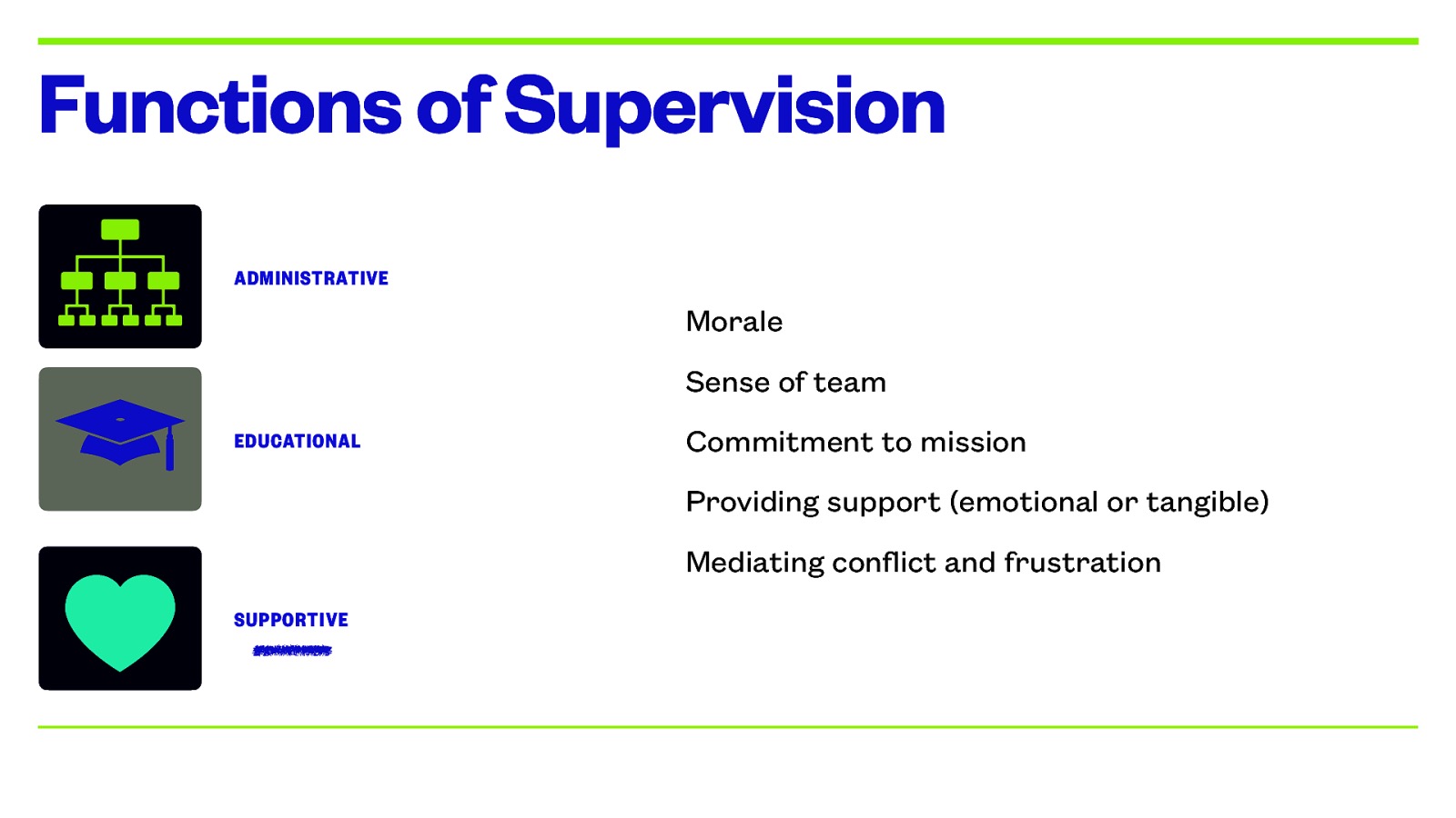 Functions of Supervision ADMINISTRATIVE Morale Sense of team EDUCATIONAL Commitment to mission Providing support (emotional or tangible) Mediating conflict and frustration SUPPORTIVE
