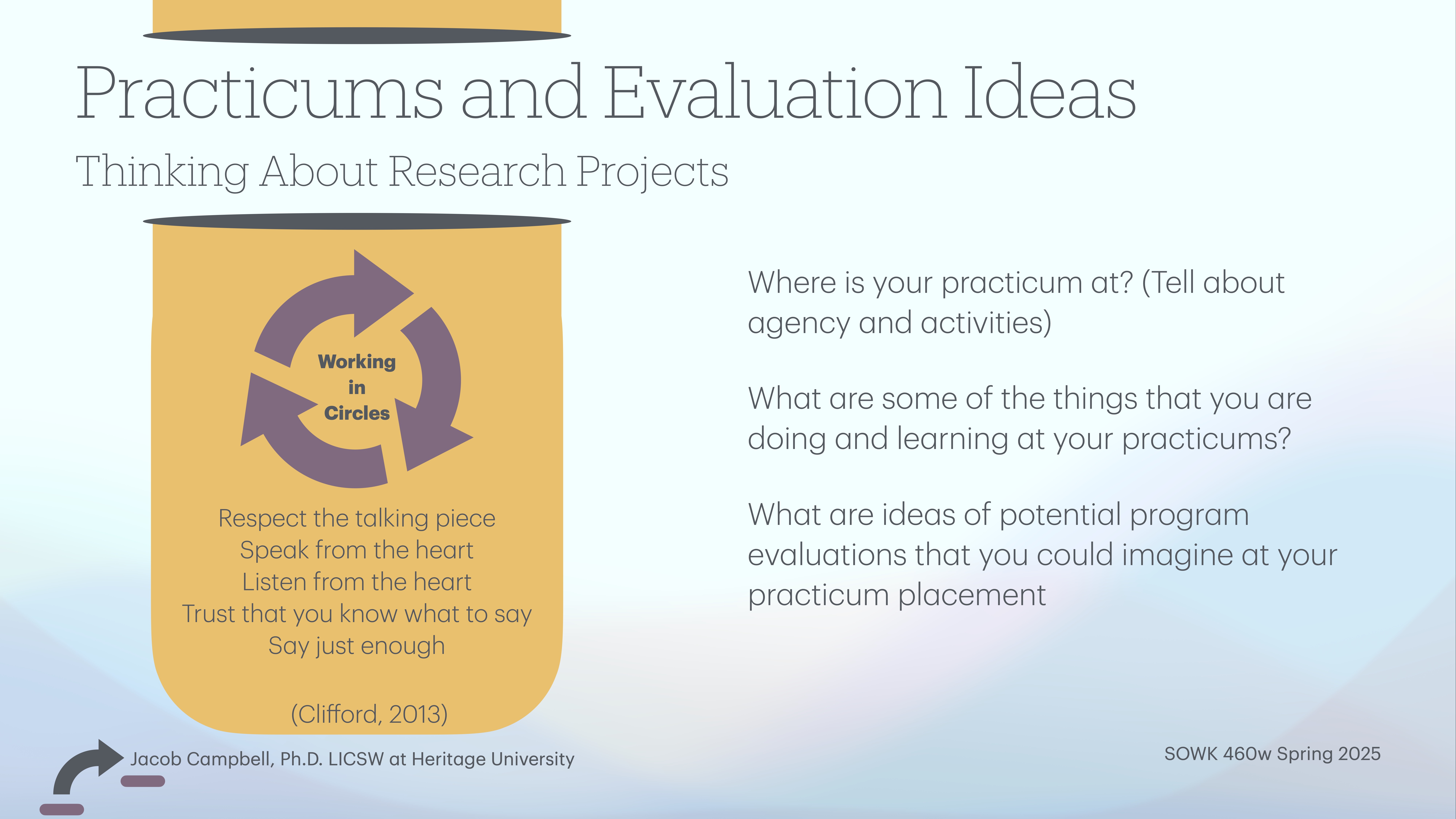 Slide titled 'Practicums and Evaluation Ideas' discusses research projects. Contains a graphic labeled 'Working in Circles' with tips: 'Respect the talking piece,' etc. Questions involve practicum details and evaluation ideas. Presented by Jacob Campbell, Ph.D., Heritage University, SOWK 460w Spring 2025.