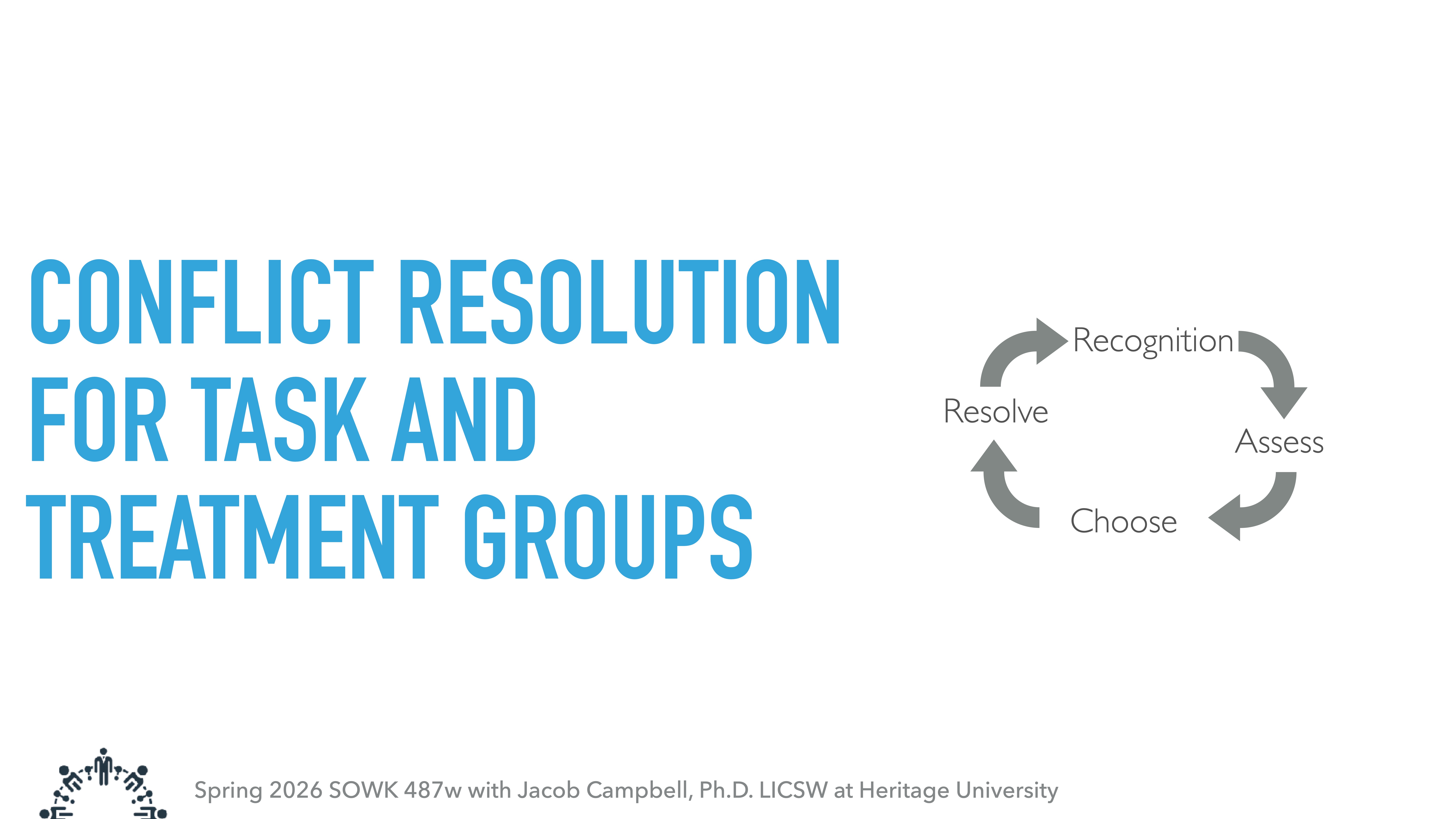 Text in bold blue reads: 'CONFLICT RESOLUTION FOR TASK AND TREATMENT GROUPS.' A circular diagram shows the process: Recognition, Assess, Choose, Resolve. Footer text: 'Spring 2026 SOWK 487w with Jacob Campbell, Ph.D. LICSW at Heritage University.'