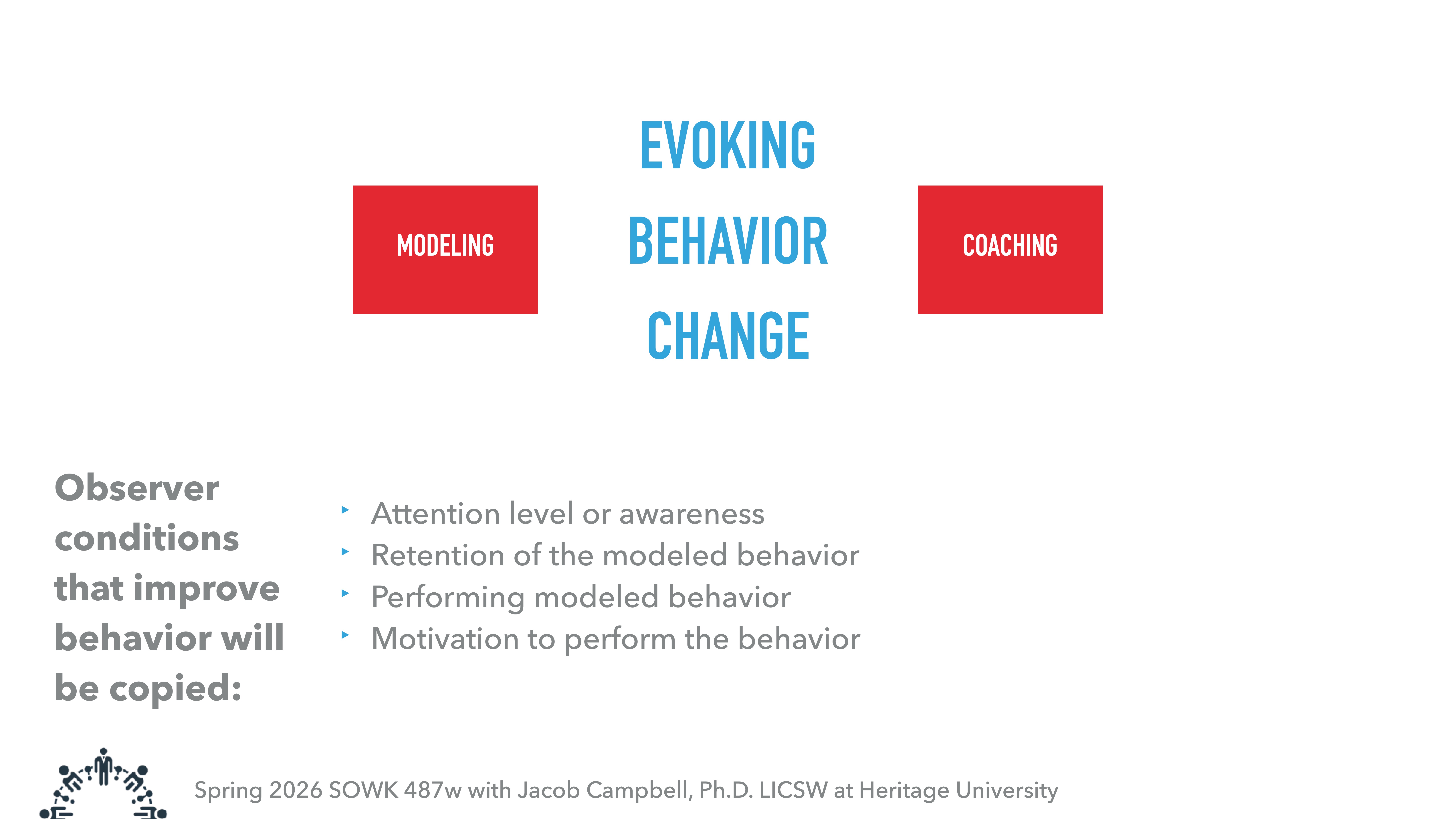 The slide titled 'Evoking Behavior Change' shows two red boxes labeled 'Modeling' and 'Coaching' and lists observer conditions: attention, retention, performance, motivation. Mention of 'Spring 2026 SOWK 487w' course.