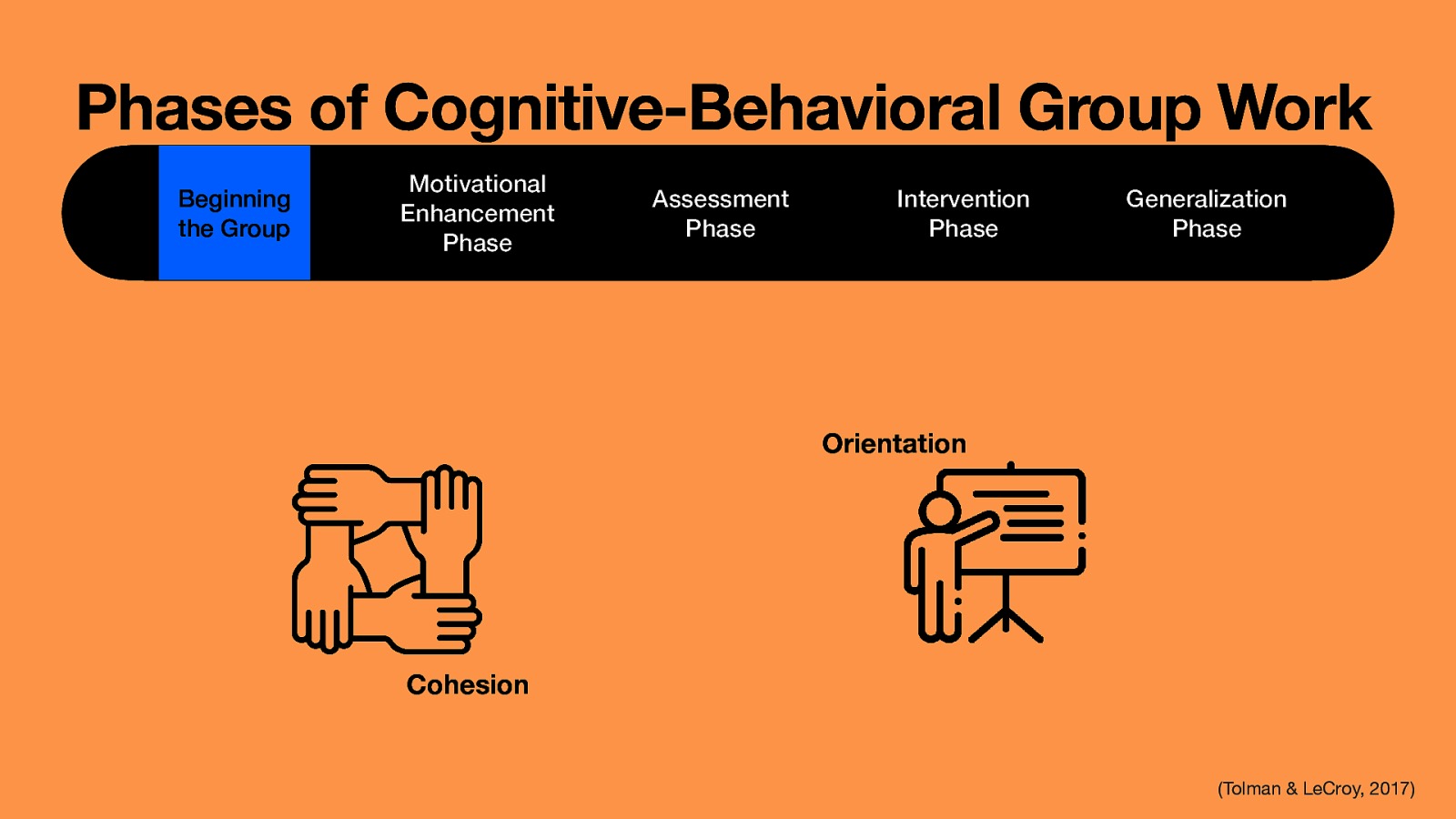 Phases of Cognitive-Behavioral Group Work Beginning the Group Motivational Enhancement Phase Assessment Phase Intervention Phase Generalization Phase Orientation Cohesion (Tolman & LeCroy, 2017)
