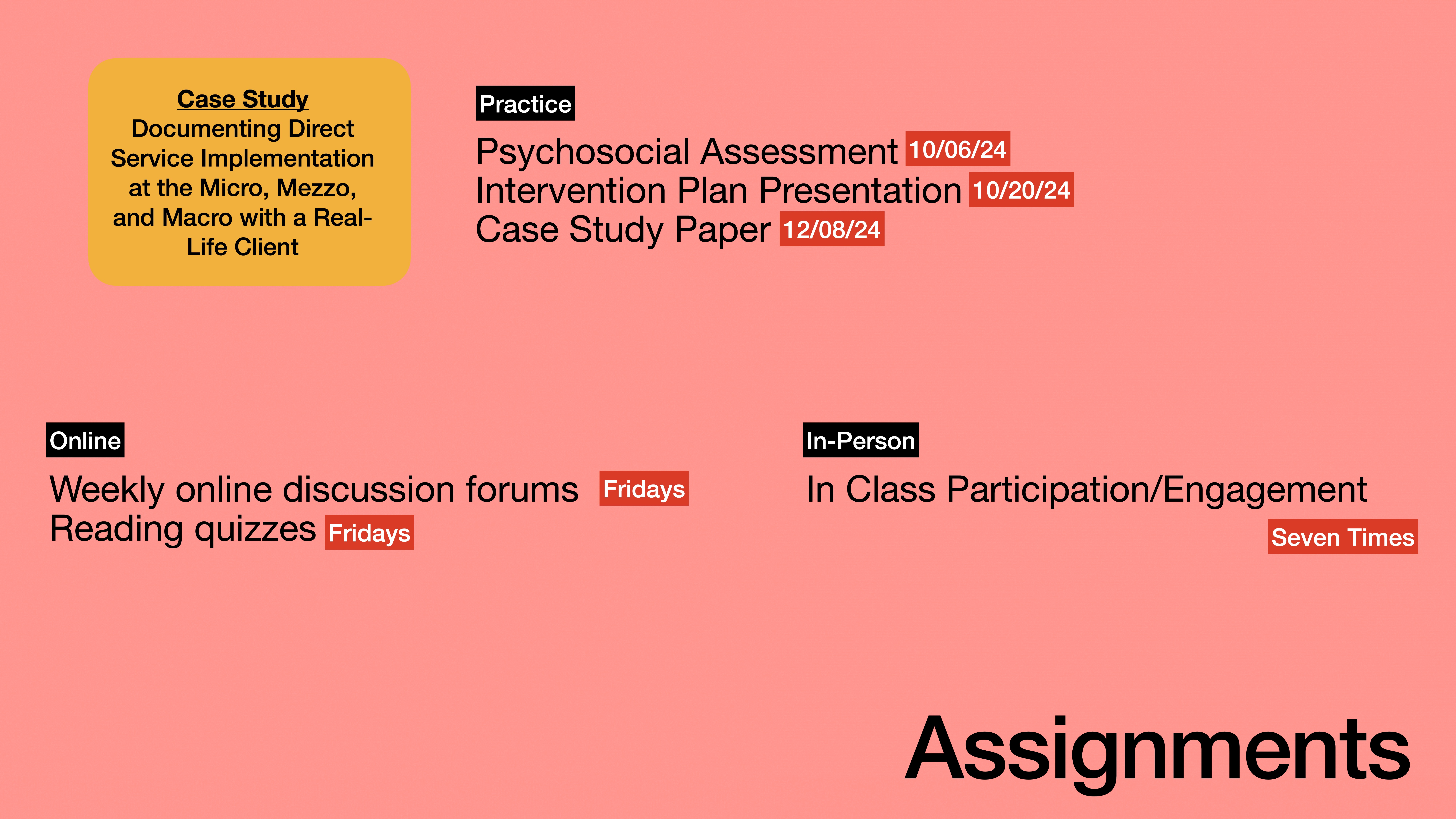 Assignments slide with a salmon-colored background showing text boxes listing tasks with deadlines. Text includes:- **Case Study:** “Documenting Direct Service Implementation at the Micro, Mezzo, and Macro with a Real-Life Client”  - **Practice:**   - “Psychosocial Assessment 10/06/24”  - “Intervention Plan Presentation 10/20/24”  - “Case Study Paper 12/08/24”- **Online:**   - “Weekly online discussion forums Fridays”  - “Reading quizzes Fridays”- **In-Person:**   - “In Class Participation/Engagement Seven Times”