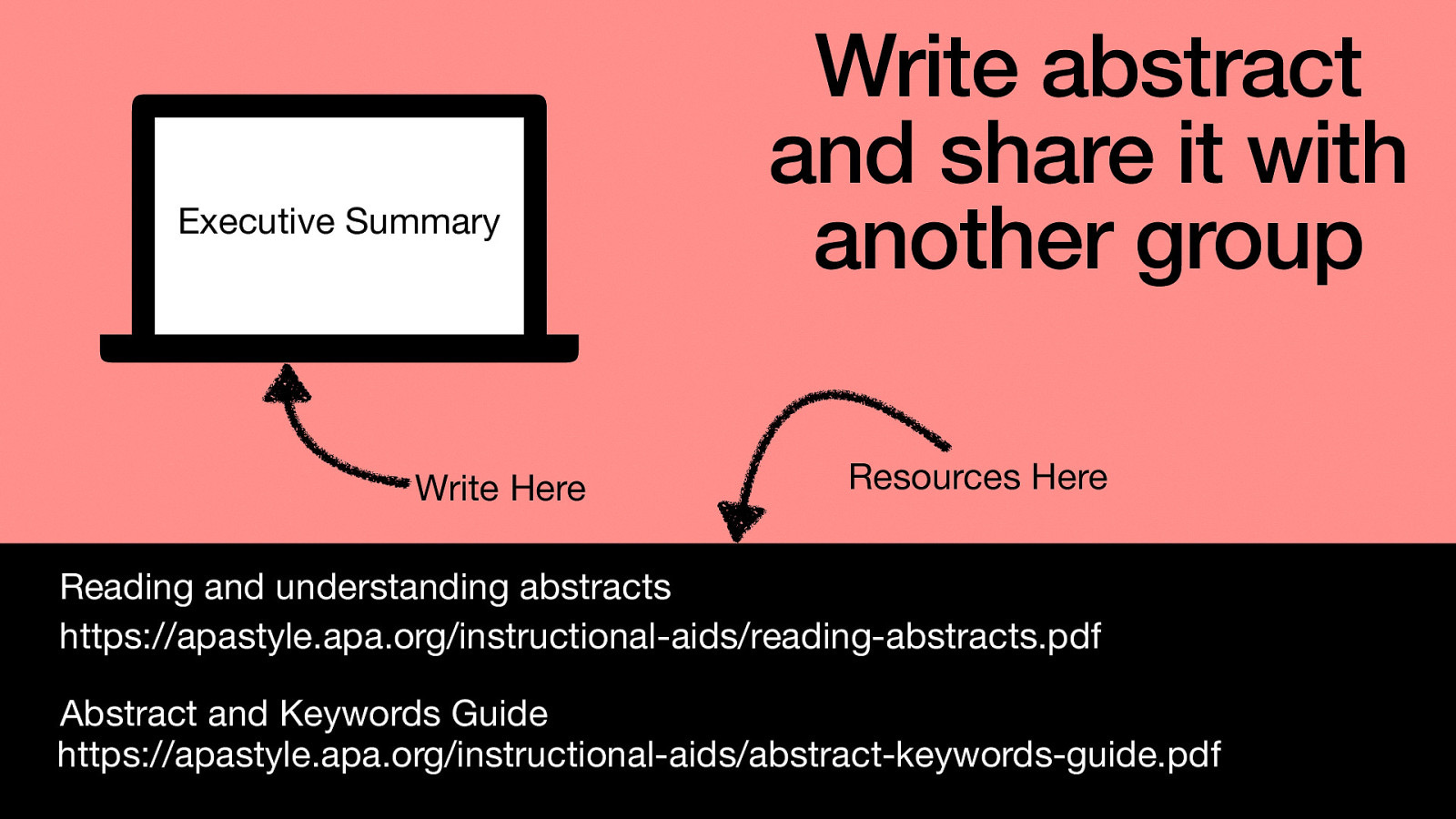 Executive Summary Write Here Write abstract and share it with another group Resources Here Reading and understanding abstracts https://apastyle.apa.org/instructional-aids/reading-abstracts.pdf Abstract and Keywords Guide https://apastyle.apa.org/instructional-aids/abstract-keywords-guide.pdf
