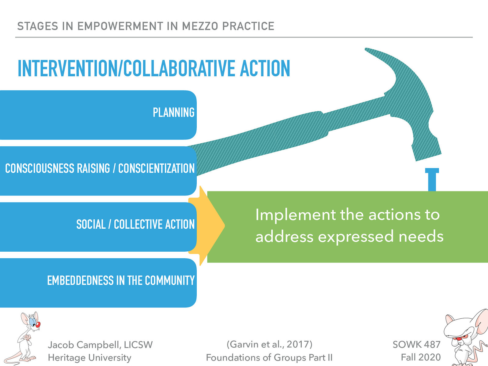  Implement the actions to address expressed needs 
