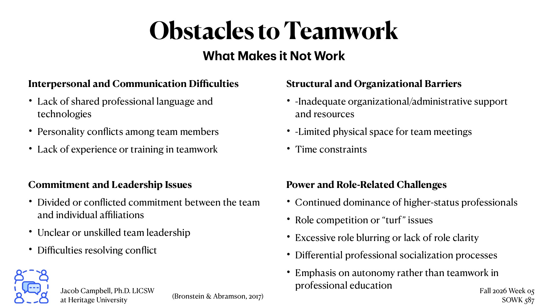 A presentation slide titled 'Obstacles to Teamwork: What Makes it Not Work' displays four categories of barriers in a two-by-two layout: Interpersonal and Communication Difficulties (lack of shared language, personality conflicts, lacking training), Structural and Organizational Barriers (inadequate support, limited space, time constraints), Commitment and Leadership Issues (divided commitment, unclear leadership, conflict resolution difficulties), and Power and Role-Related Challenges (higher-status dominance, turf issues, role blurring, differential socialization, autonomy emphasis over teamwork). Attribution: Jacob Campbell, Ph.D. LICSW at Heritage University, based on Bronstein & Abramson, 2017.