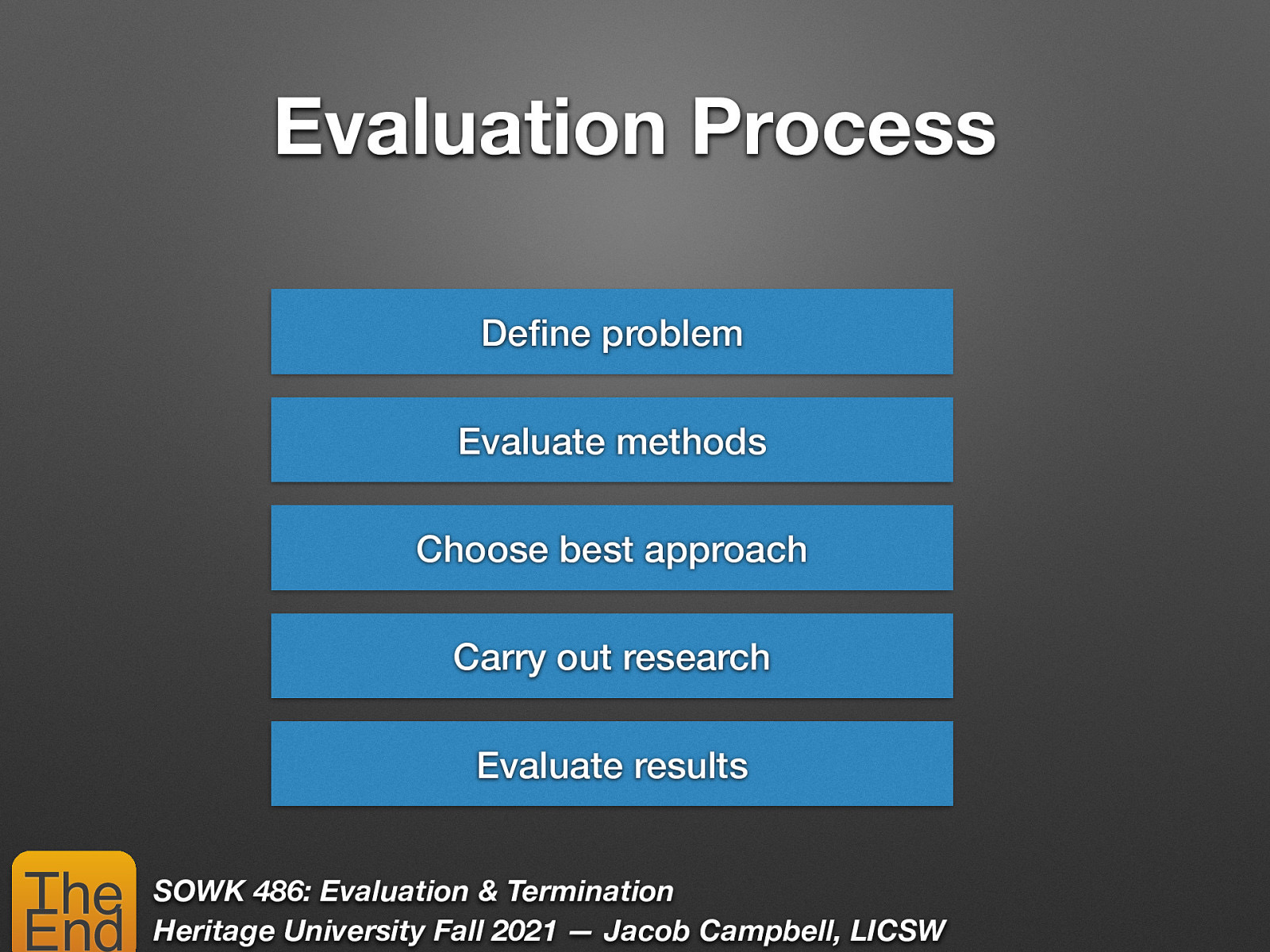 Evaluation Process De ne problem Evaluate methods Choose best approach Carry out research Evaluate results fi The End SOWK 486: Evaluation & Termination Heritage University Fall 2021 — Jacob Campbell, LICSW
