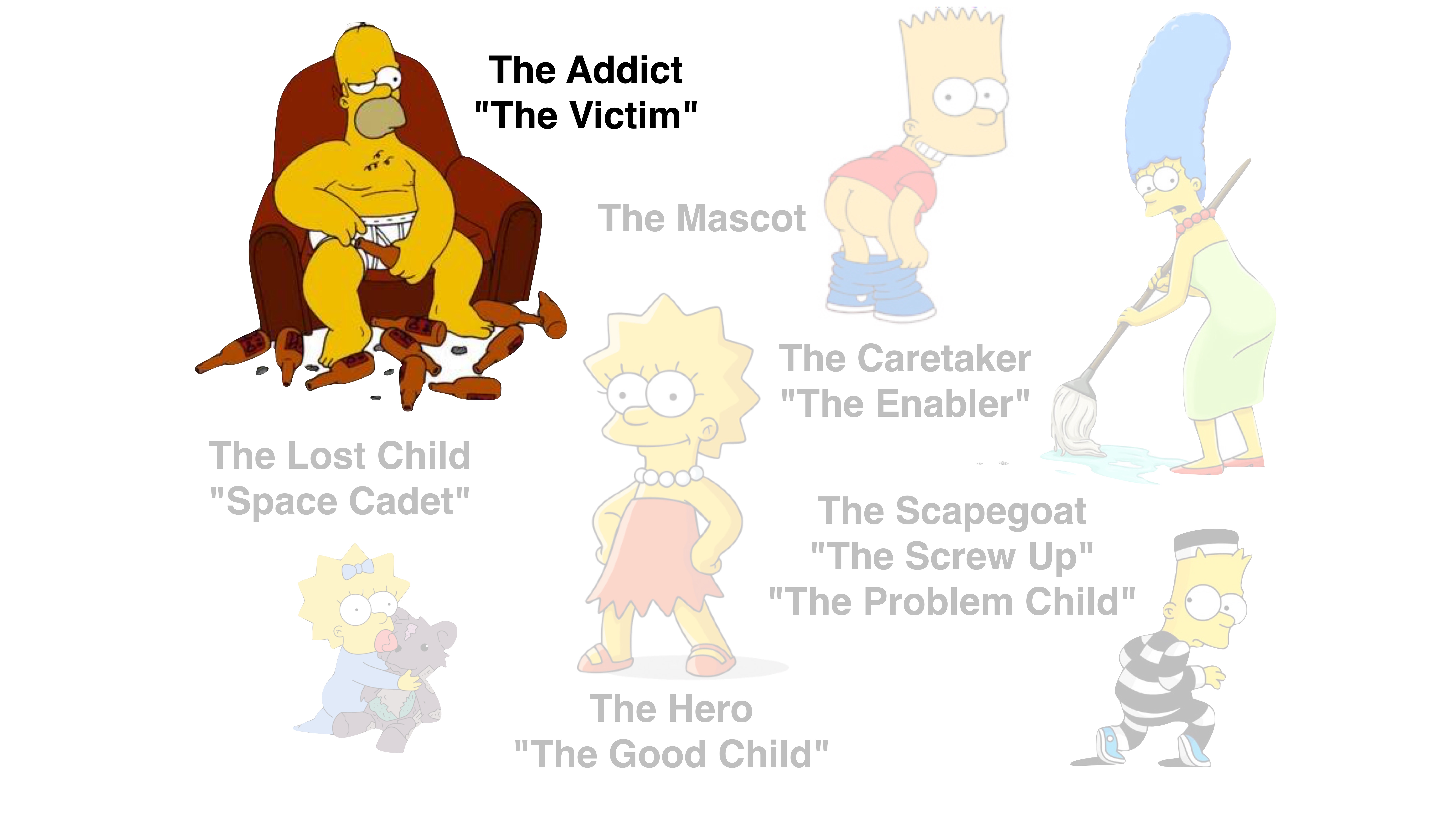 A cartoon character sits surrounded by beer cans, labeled 'The Addict' and 'The Victim.' Other faded characters are labeled: 'The Mascot,' 'The Caretaker,' 'The Scapegoat,' 'The Hero,' and 'The Lost Child.'