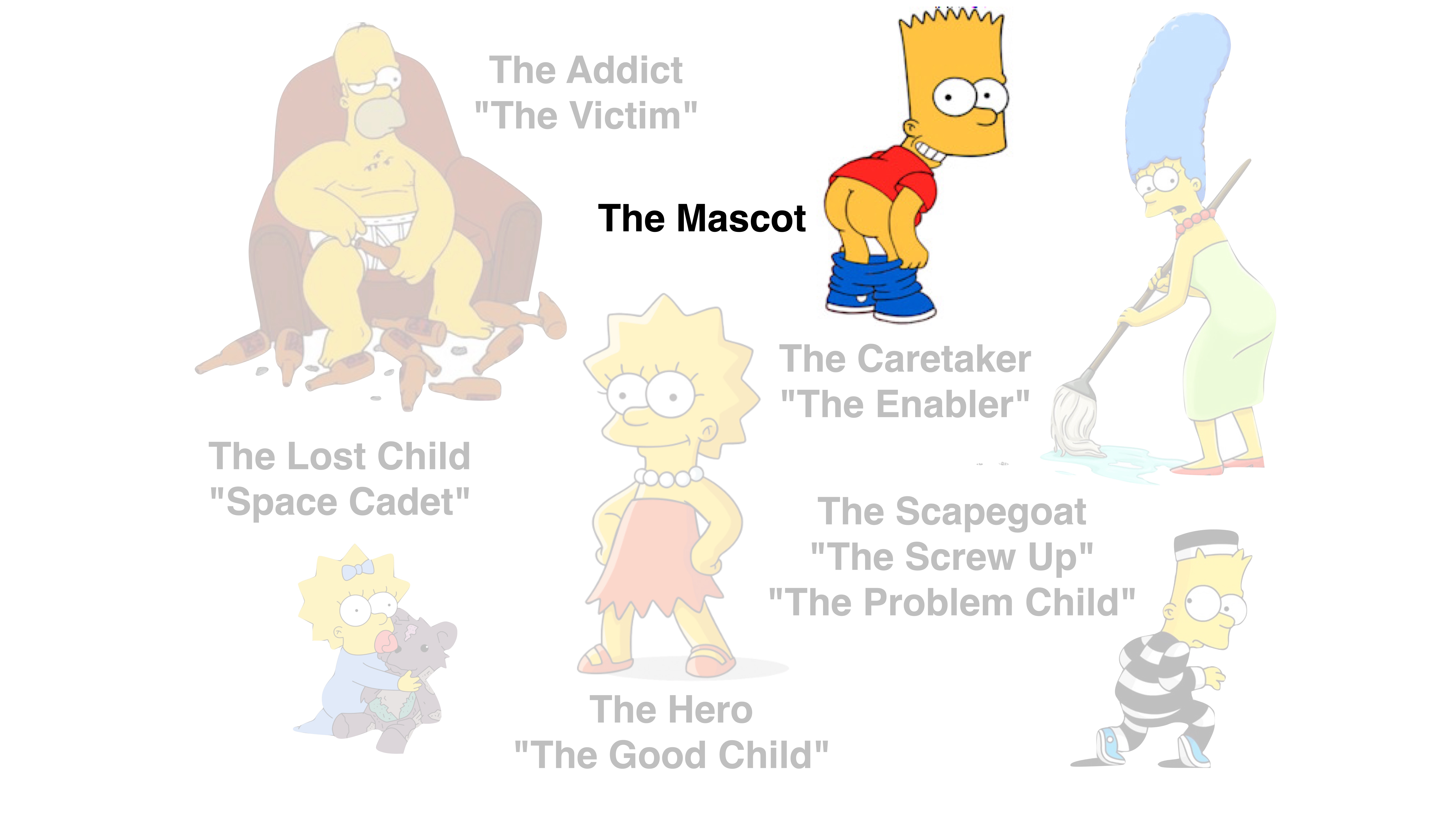 A cartoon character stands confidently in the center labeled 'The Mascot,' surrounded by faded characters with titles like 'The Addict,' 'The Caretaker,' and roles such as 'The Victim,' 'The Enabler.'