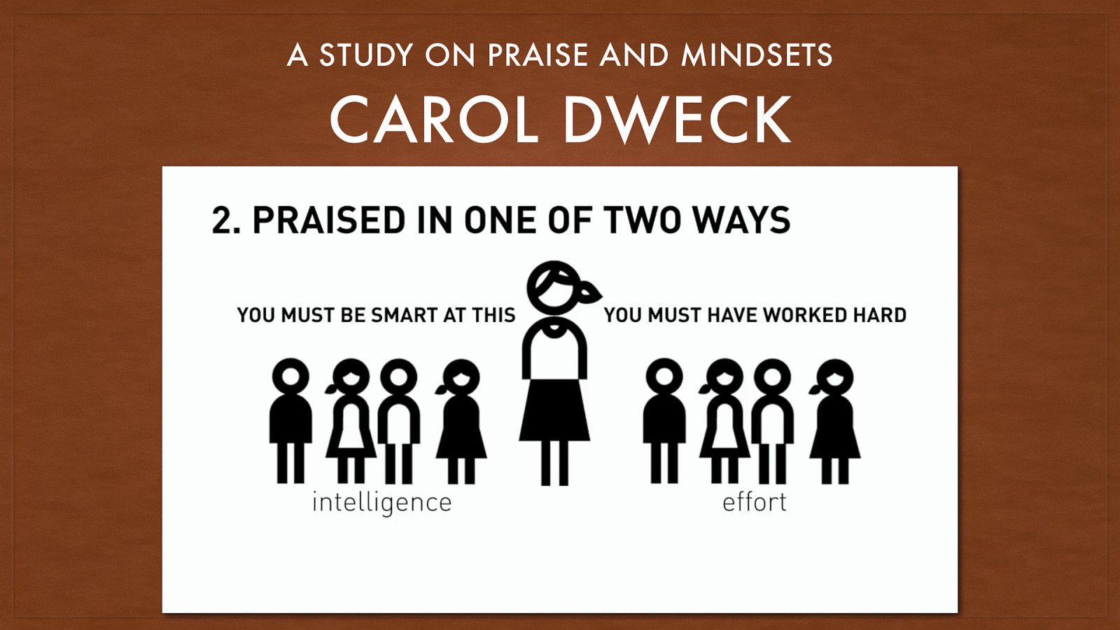 A STUDY ON PRAISE AND MINDSETS CAROL DWECK
