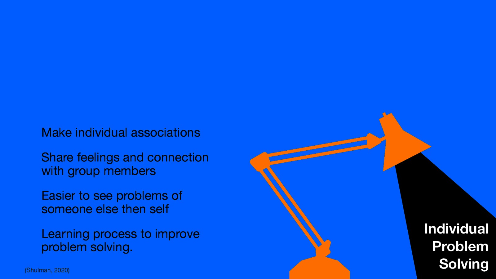 Make individual associations Share feelings and connection with group members Easier to see problems of someone else then self Learning process to improve problem solving. (Shulman, 2020) Individual Problem Solving
