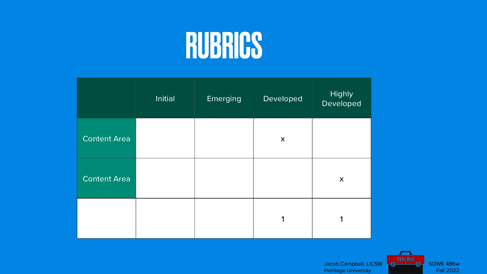 RUBRICS Initial Content Area Emerging Developed Highly Developed x Content Area x 1 1 Jacob Campbell, LICSW Heritage University SOWK 486w Fall 2022
