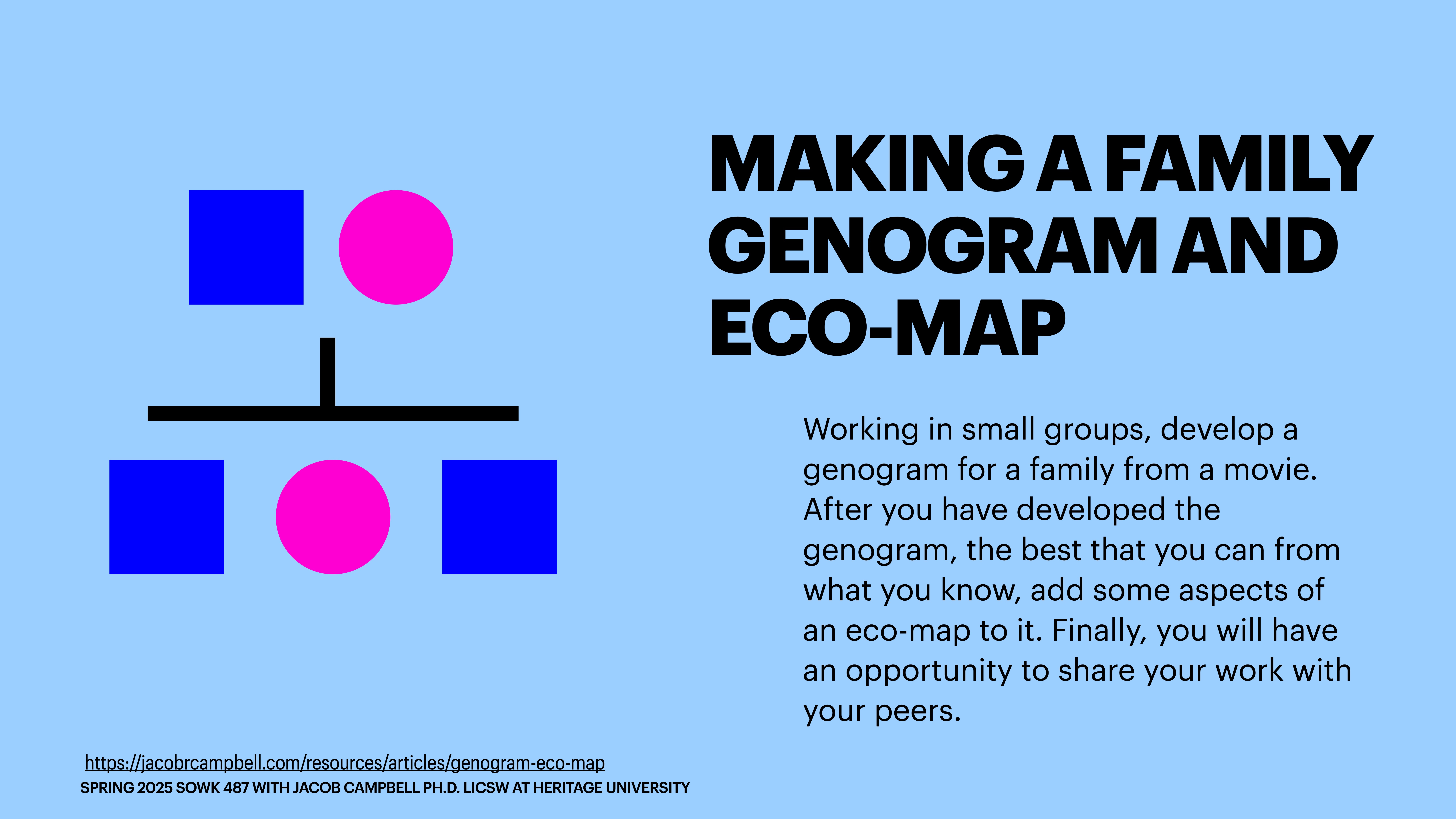 Presentation slide with a diagram of blue squares and pink circles connected by lines; text outlines instructions for developing a family genogram and eco-map in a group setting. Includes a URL and course details.