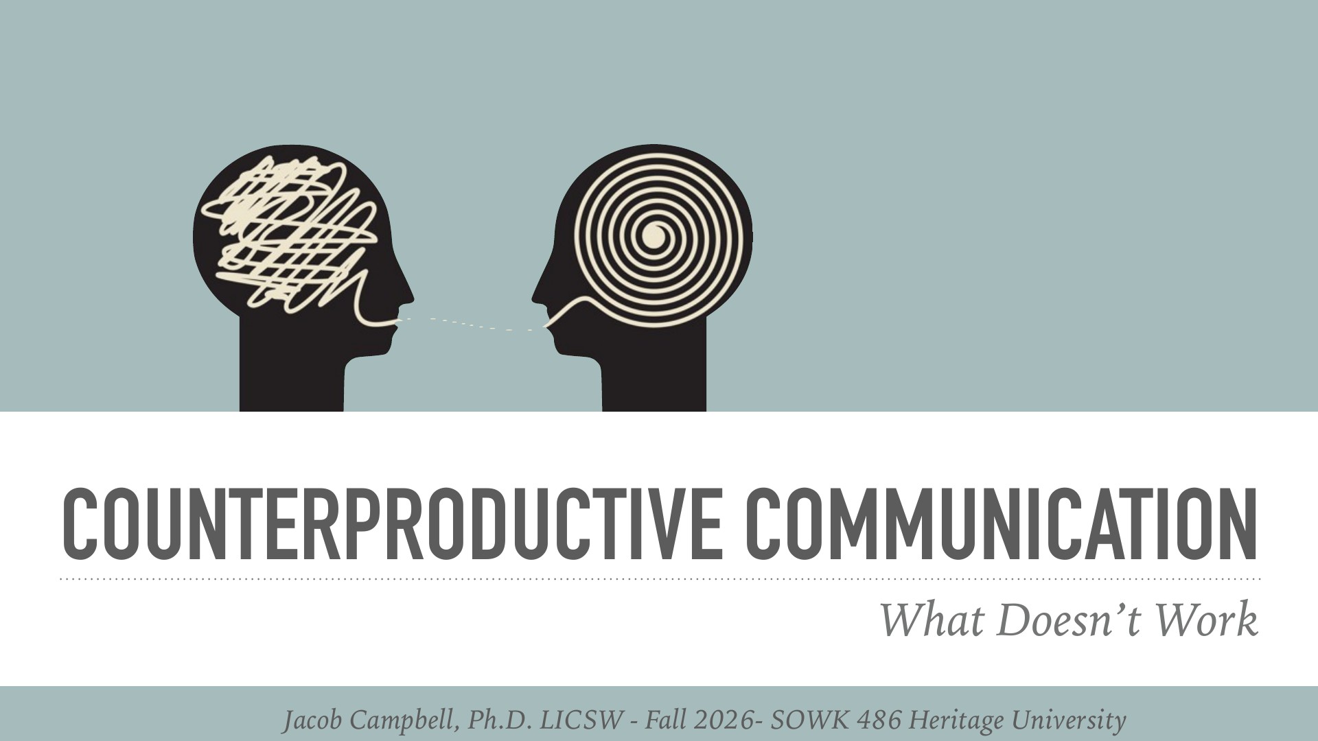 Two human head silhouettes in profile facing each other against a light blue background: the left head displays chaotic crossed lines (confused thinking), connected by a dotted line to the right head showing concentric circles (organized thinking). Title reads 'COUNTERPRODUCTIVE COMMUNICATION—What Doesn't Work.' Attribution: Jacob Campbell, Ph.D. LICSW, Fall 2026, SAWK 486 Heritage University.