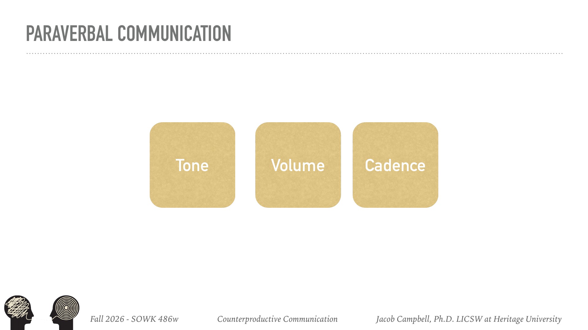A presentation slide displays the title 'Paraverbal Communication' with three tan rounded-square boxes below containing the labels 'Tone,' 'Volume,' and 'Cadence.' The slide is from Fall 2026 SOWK 486w Counterproductive Communication taught by Jacob Campbell, Ph.D. LICSW at Heritage University, indicated by footer text and two head silhouette icons.
