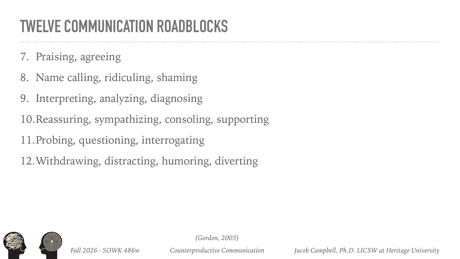 A presentation slide titled 'TWELVE COMMUNICATION ROADBLOCKS' displaying items 7-12 of communication barriers: praising/agreeing, name calling/ridiculing/shaming, interpreting/analyzing/diagnosing, reassuring/sympathizing/consoling/supporting, probing/questioning/interrogating, and withdrawing/distracting/humoring/diverting. Citation: Gordon 2003. Course footer: Fall 2026 SAWK 486w, Counterproductive Communication, Jacob Campbell Ph.D. LICSW at Heritage University.