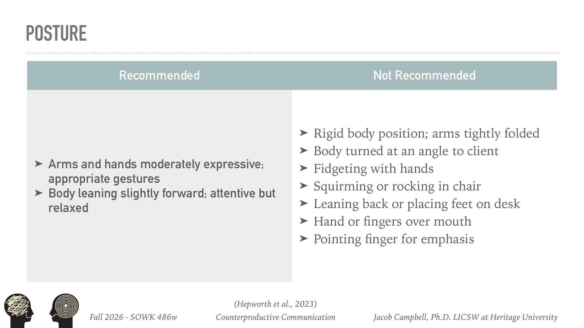 A comparison table titled 'Posture' contrasting recommended and not-recommended professional body positions. Recommended: moderately expressive gestures, leaning slightly forward. Not recommended: rigid posture, arms folded, body angled away, fidgeting, rocking, leaning back with feet on desk, covering mouth, pointing fingers. From a Fall 2026 counterproductive communication course.