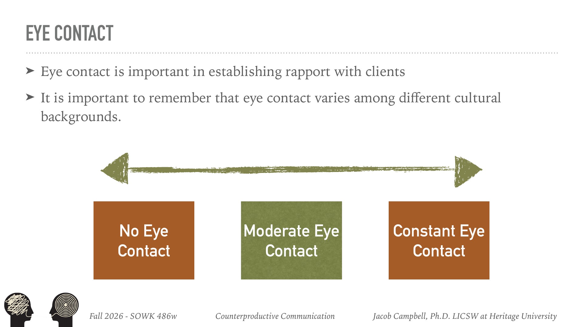 A presentation slide titled 'Eye Contact' displays a spectrum diagram with three eye contact levels: 'No Eye Contact,' 'Moderate Eye Contact,' and 'Constant Eye Contact.' Text states eye contact establishes client rapport but varies across cultural backgrounds. Course attribution shows Fall 2026 SOWK 486w at Heritage University.